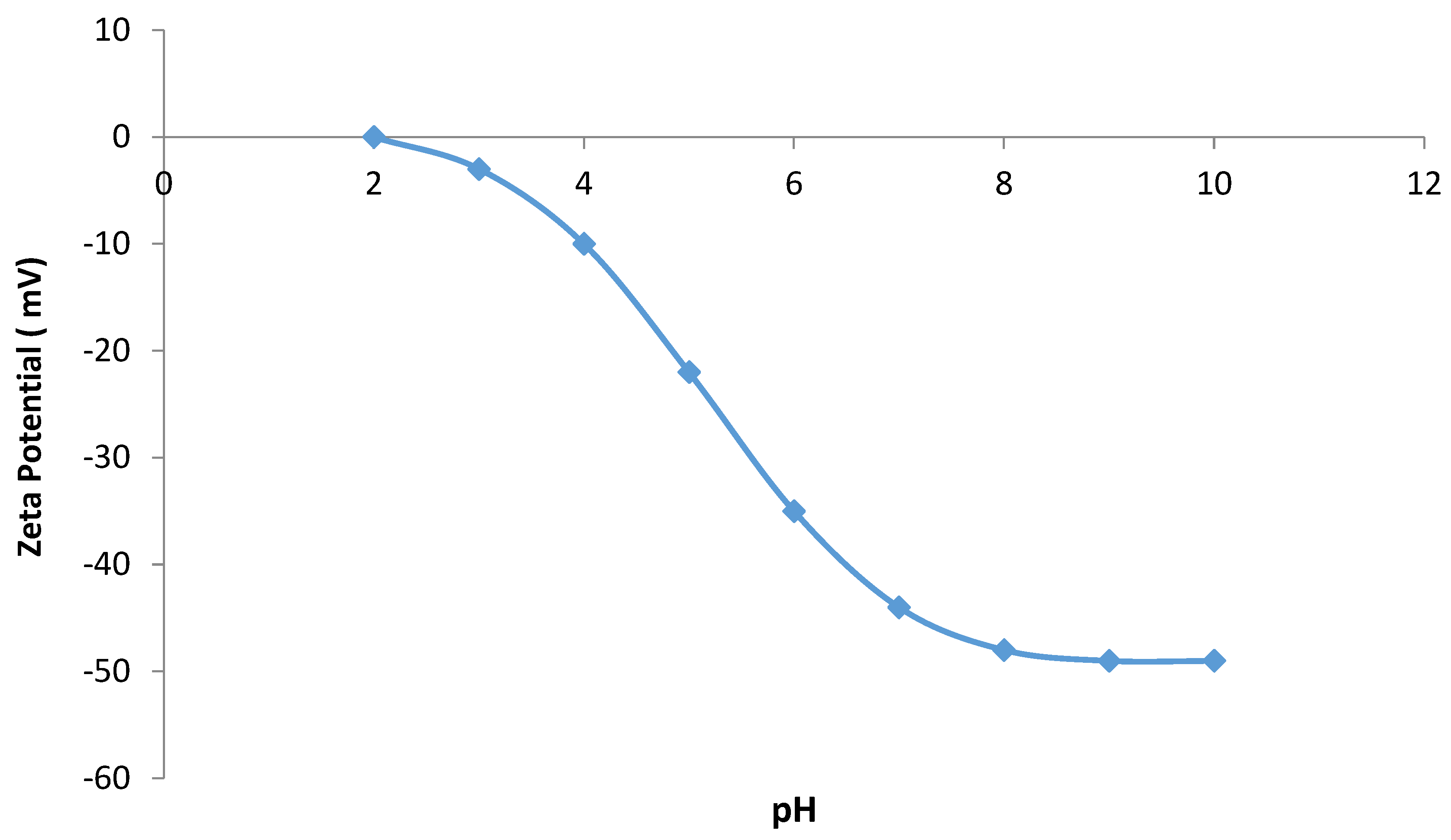 Preprints 107059 g010