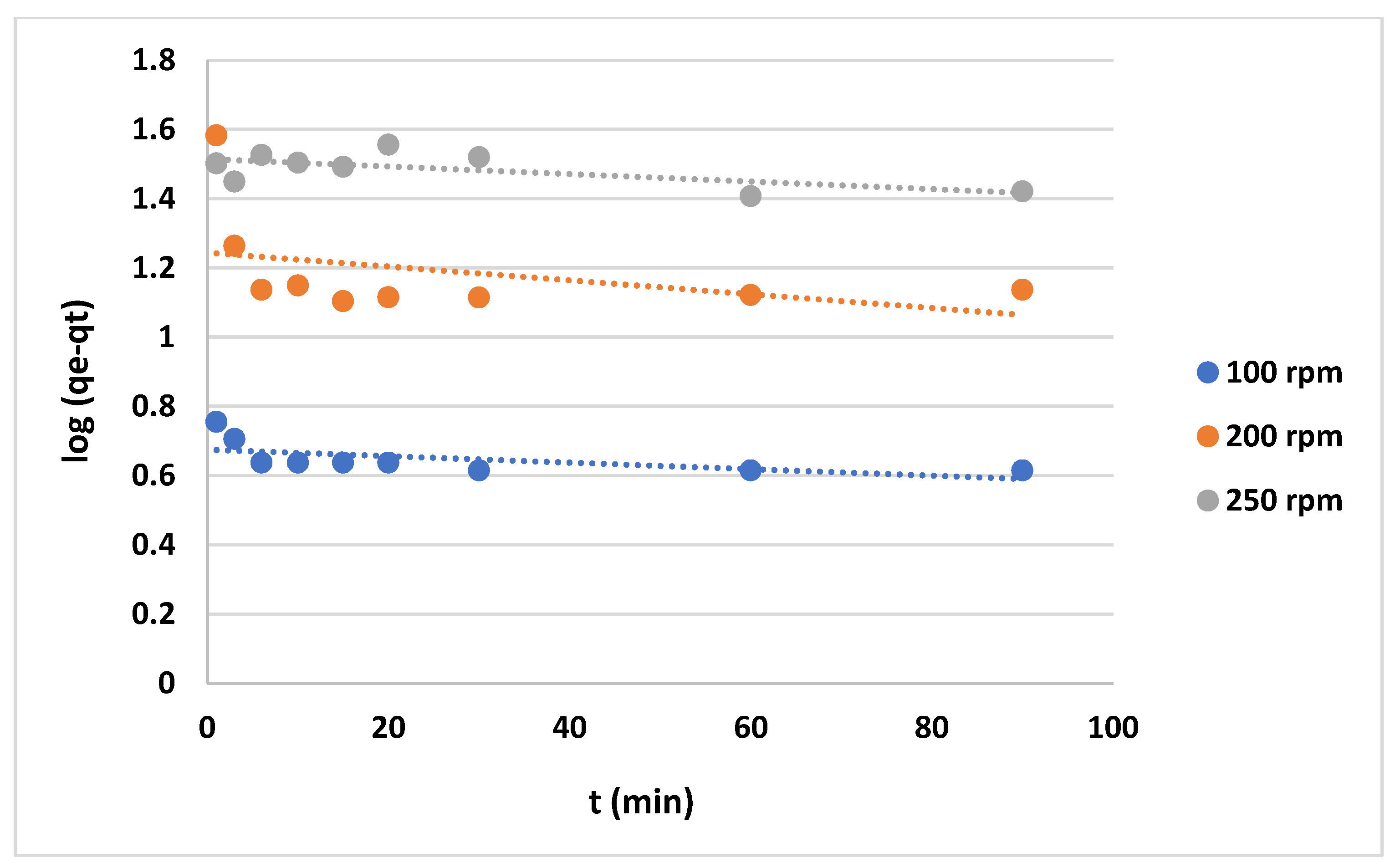 Preprints 107059 g013