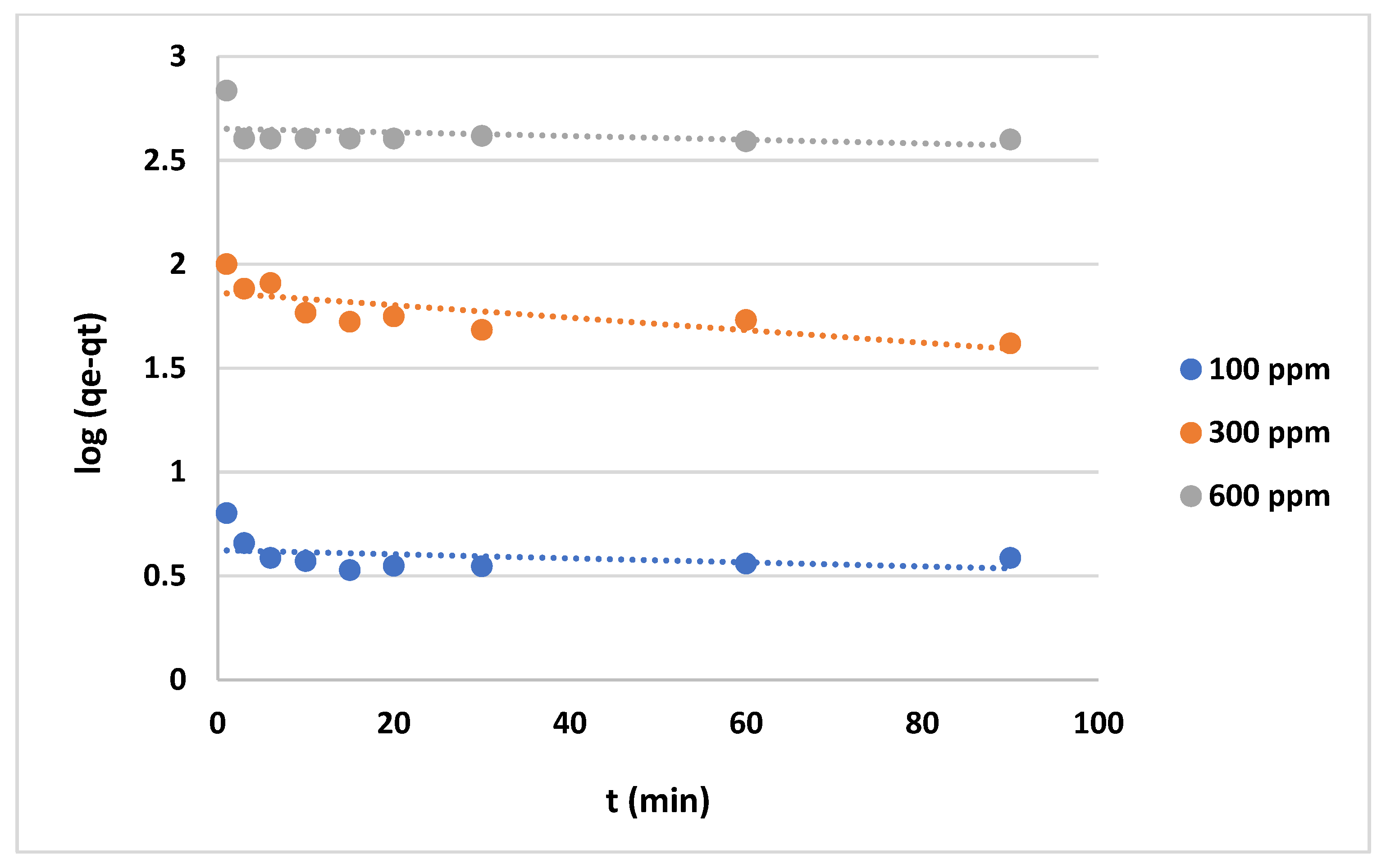 Preprints 107059 g014