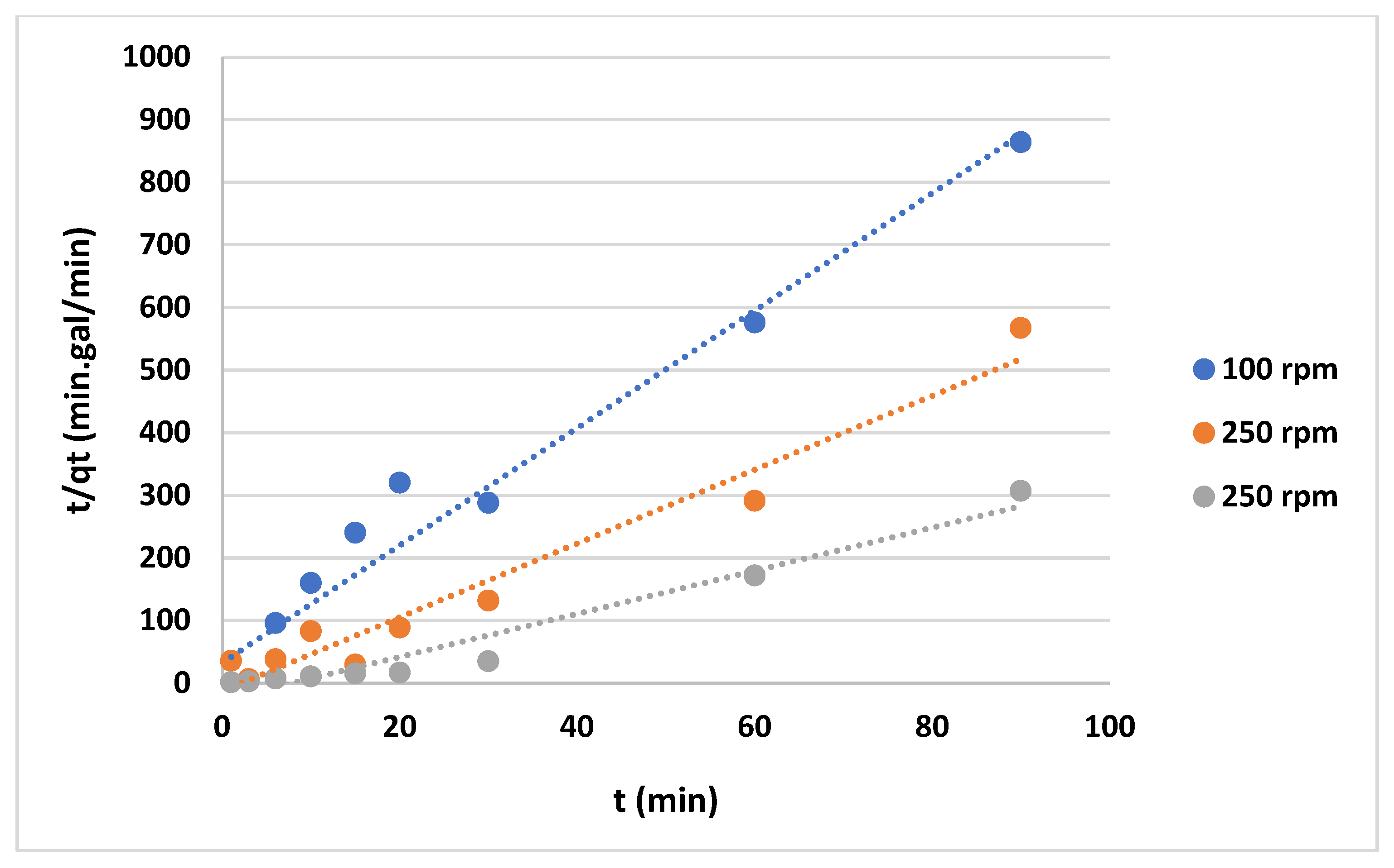 Preprints 107059 g015