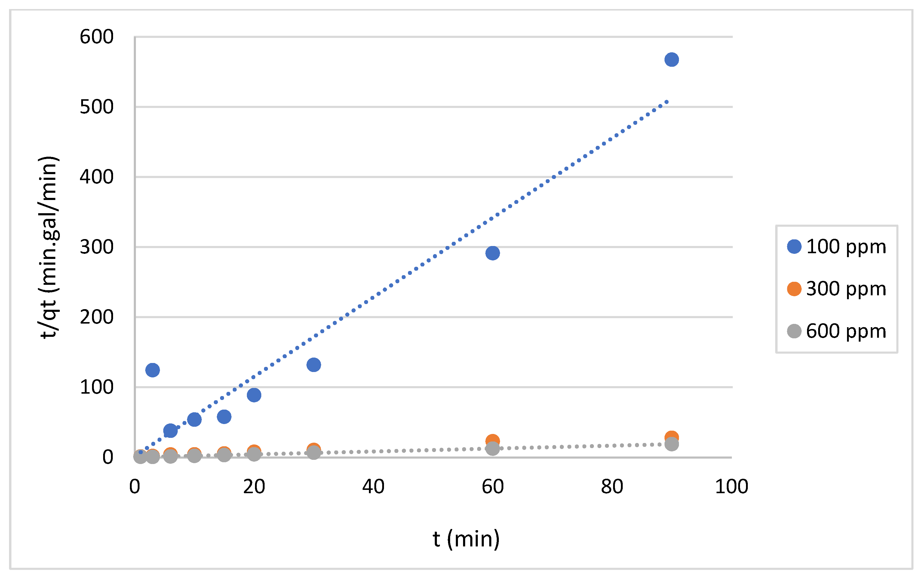 Preprints 107059 g016