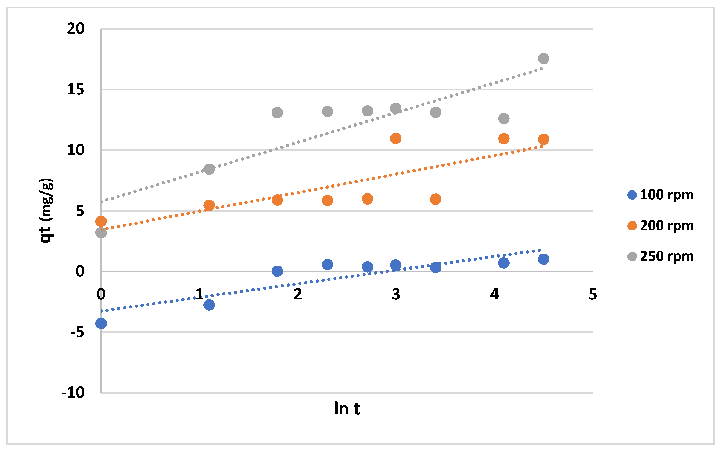 Preprints 107059 g017