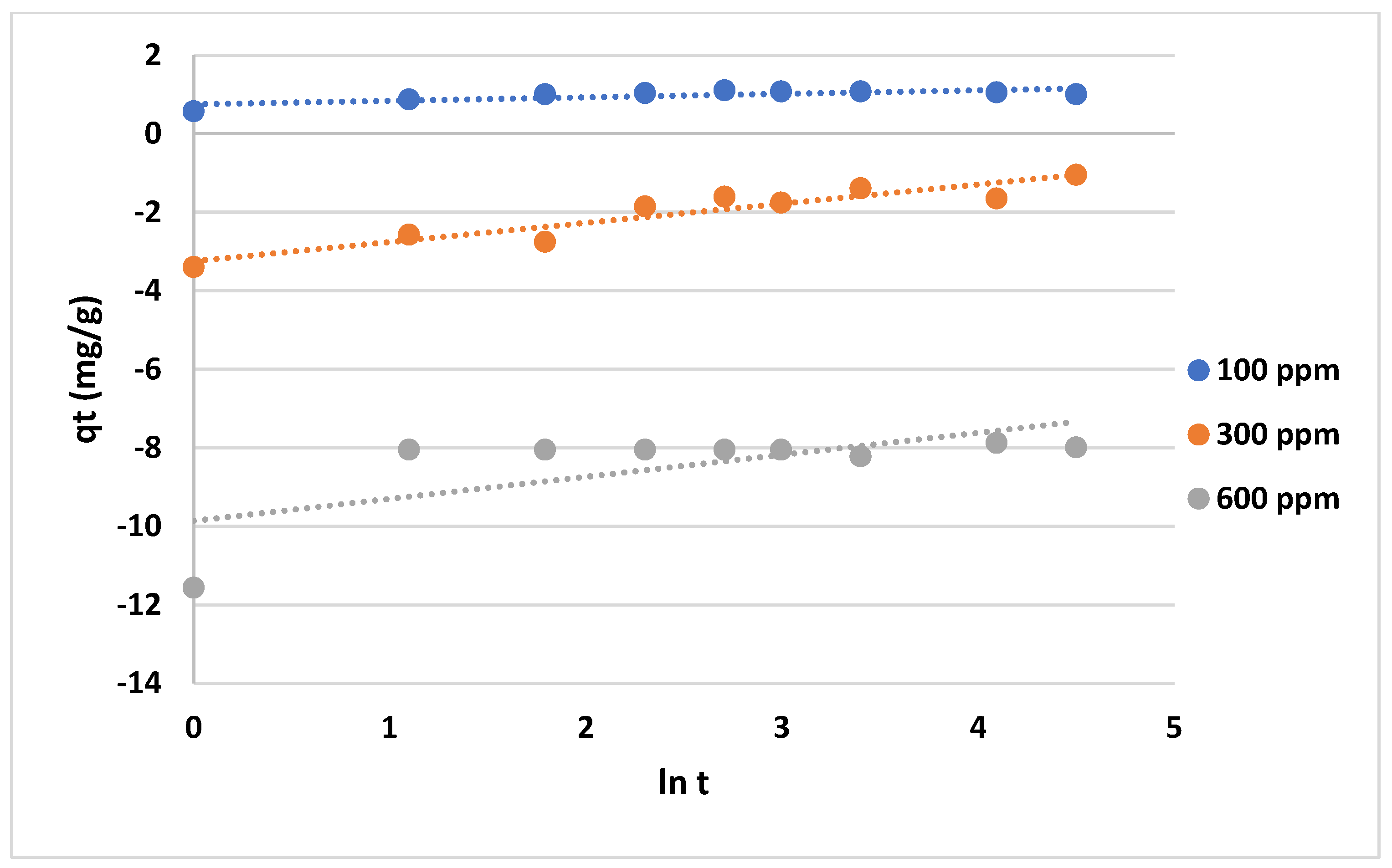 Preprints 107059 g018