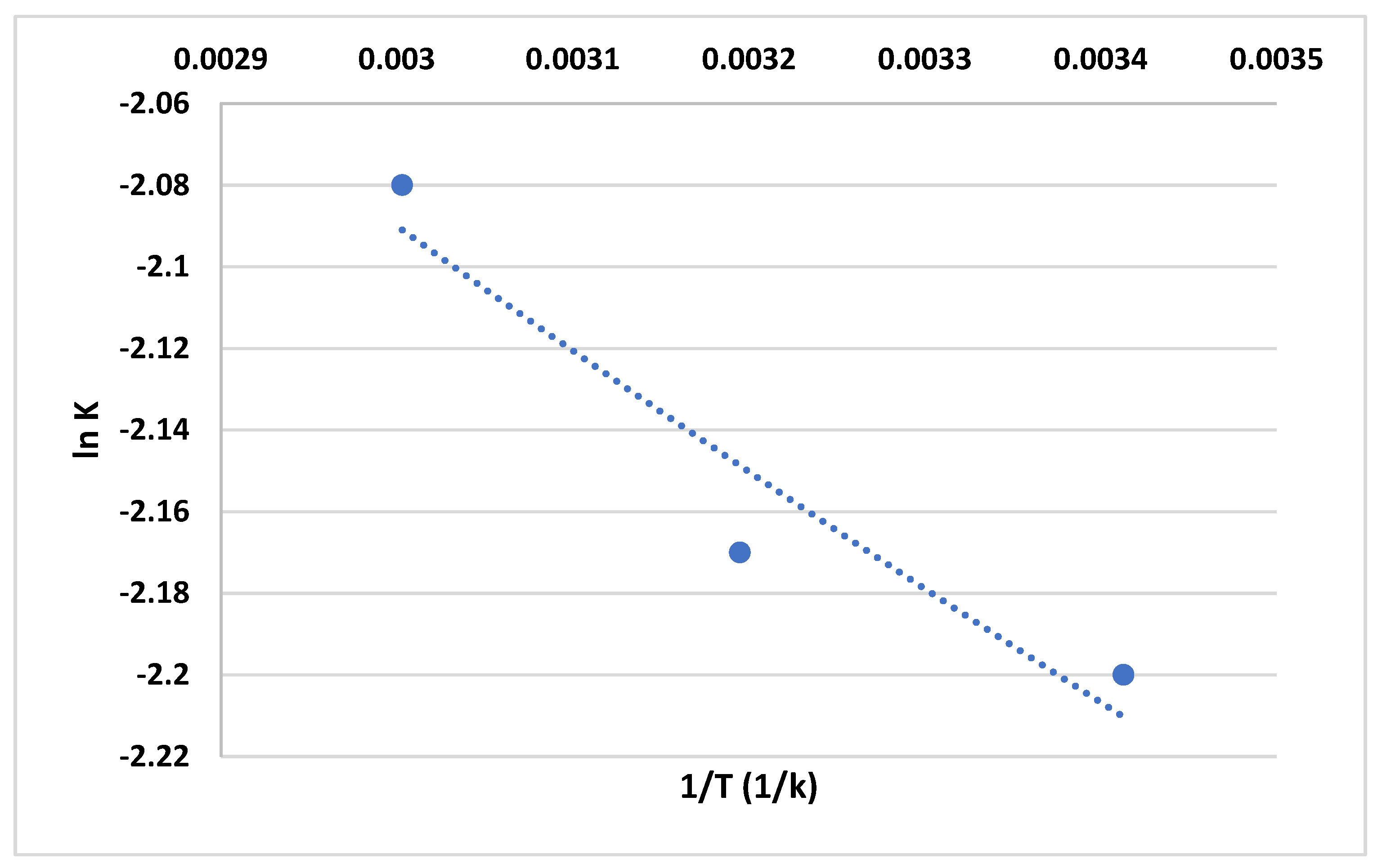 Preprints 107059 g019