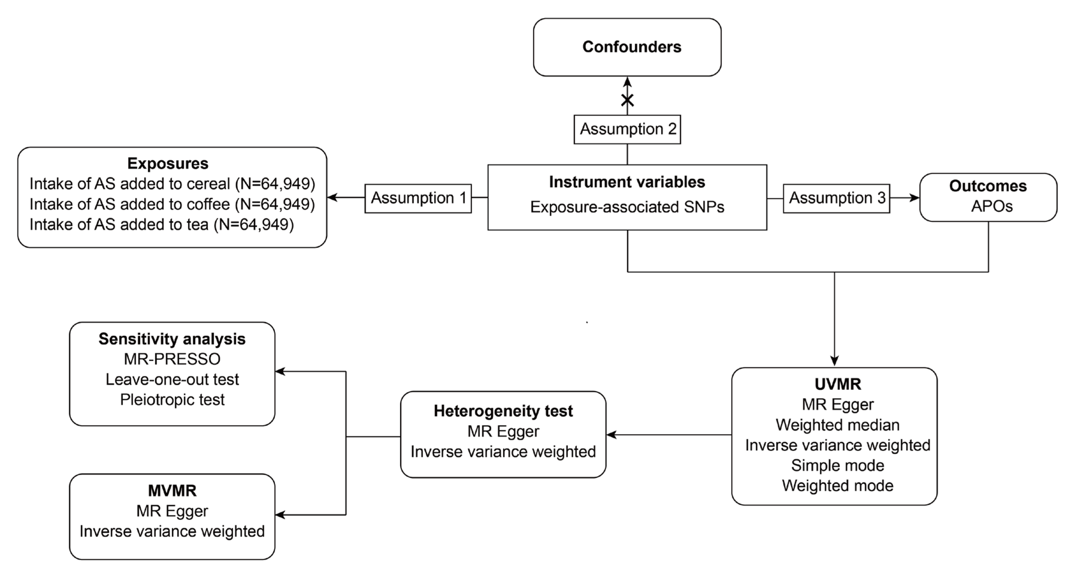 Preprints 115628 g001