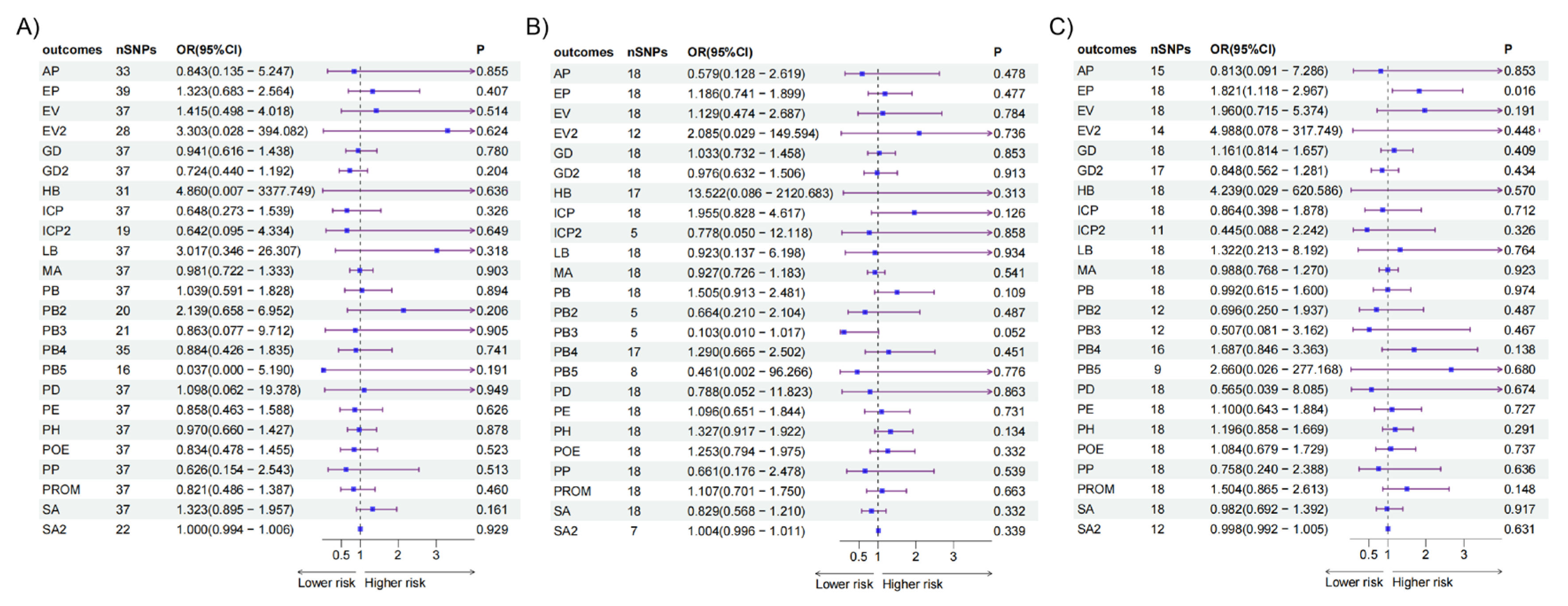 Preprints 115628 g002