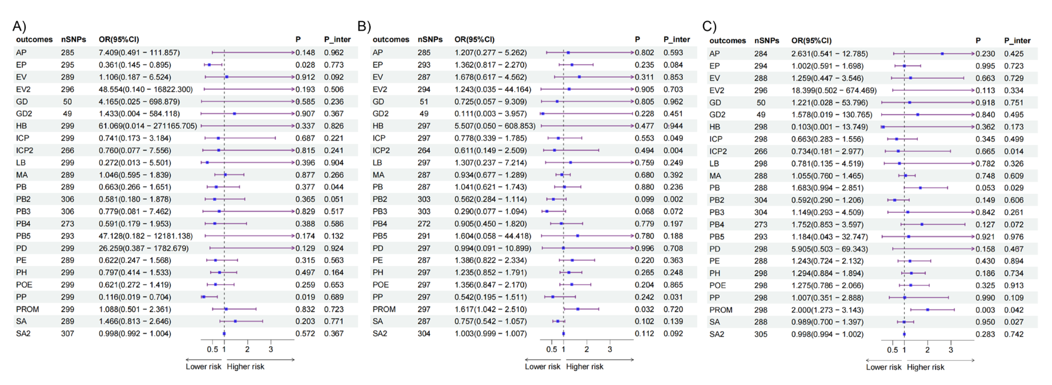 Preprints 115628 g003