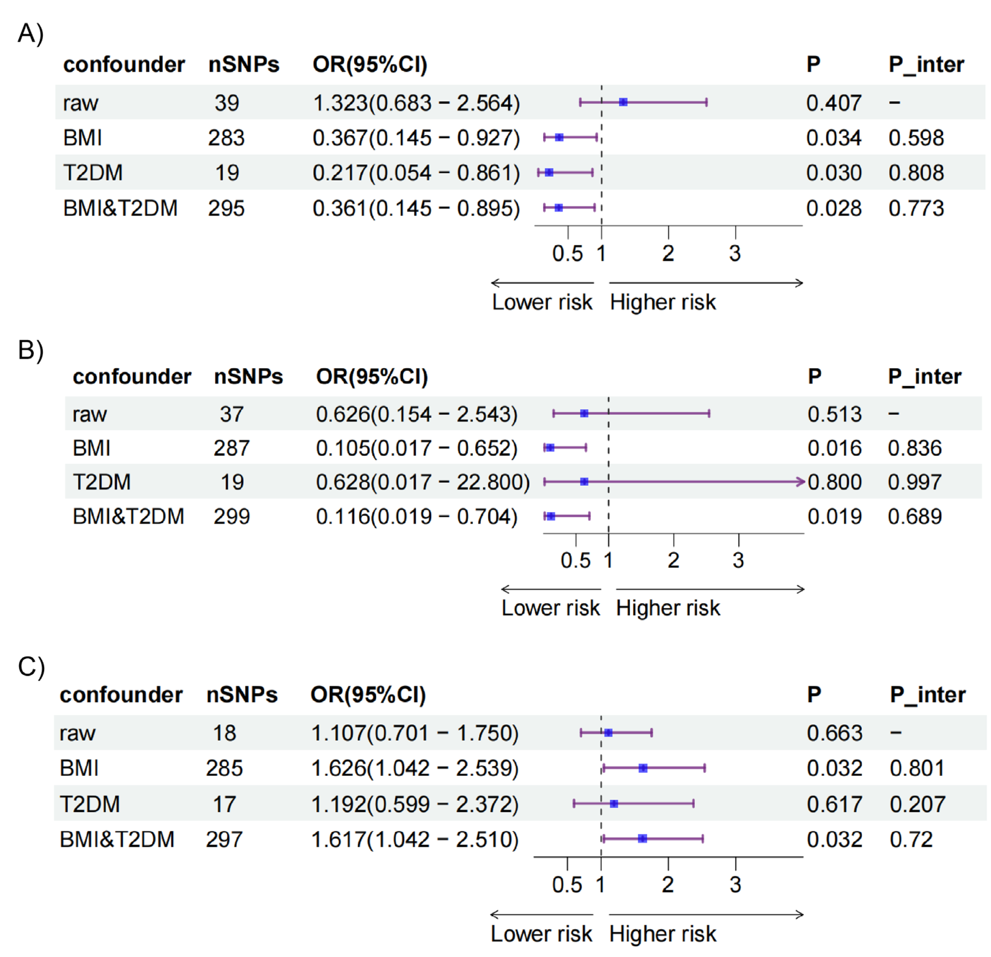 Preprints 115628 g004