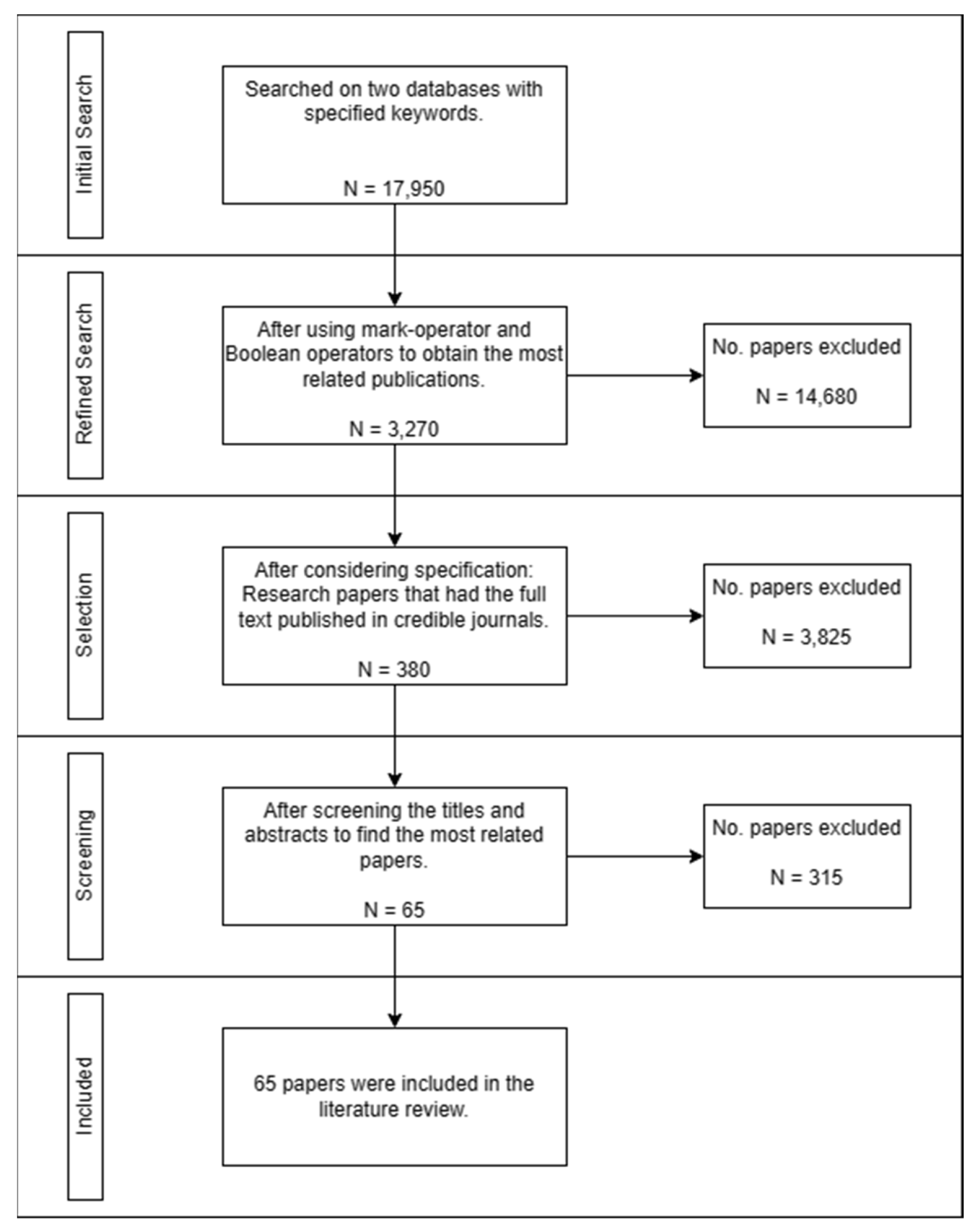 Preprints 97097 g001