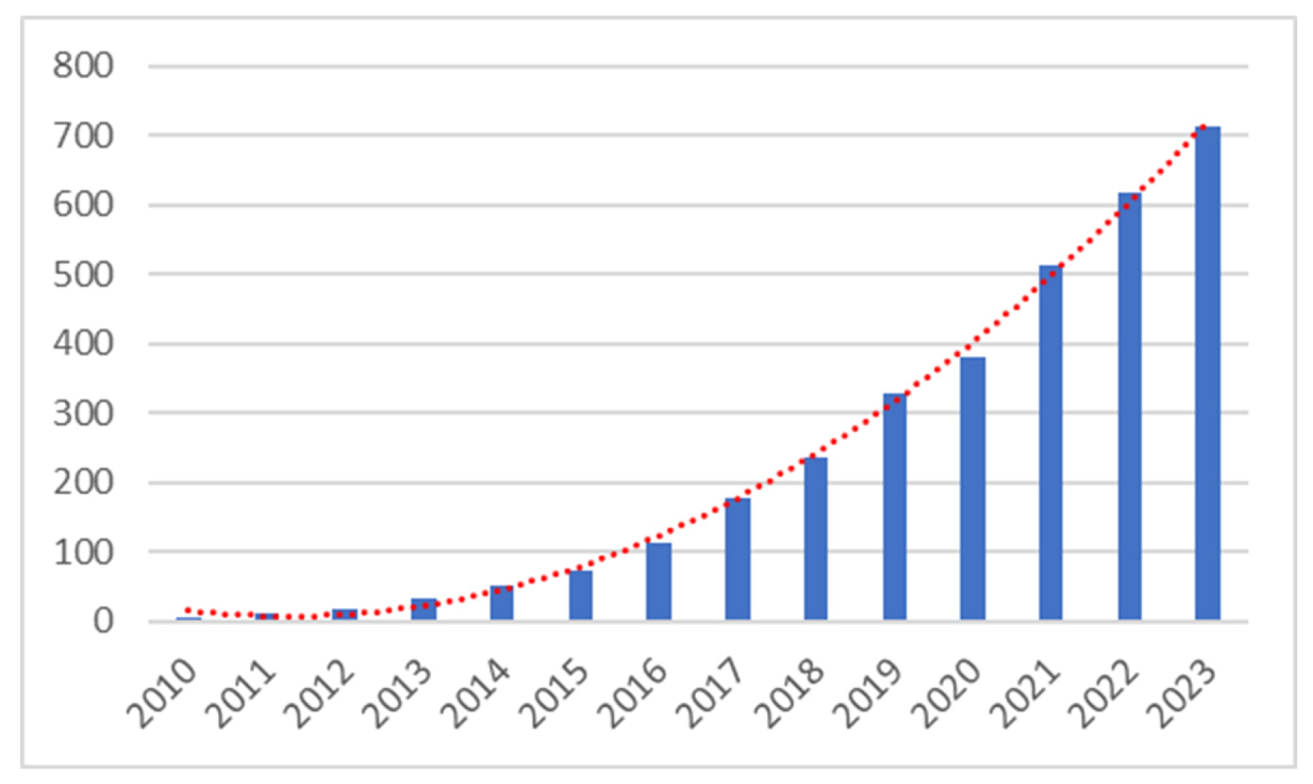 Preprints 97097 g004