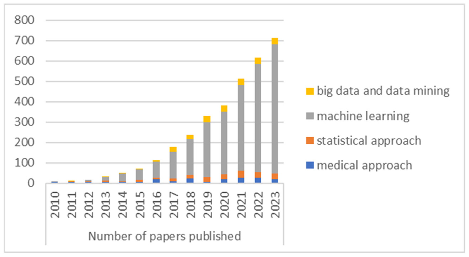 Preprints 97097 g005