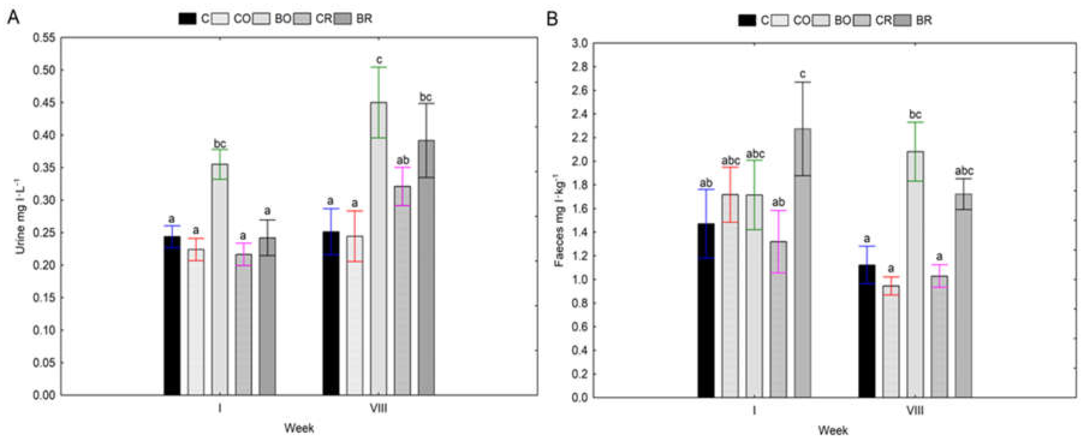 Preprints 118826 g001