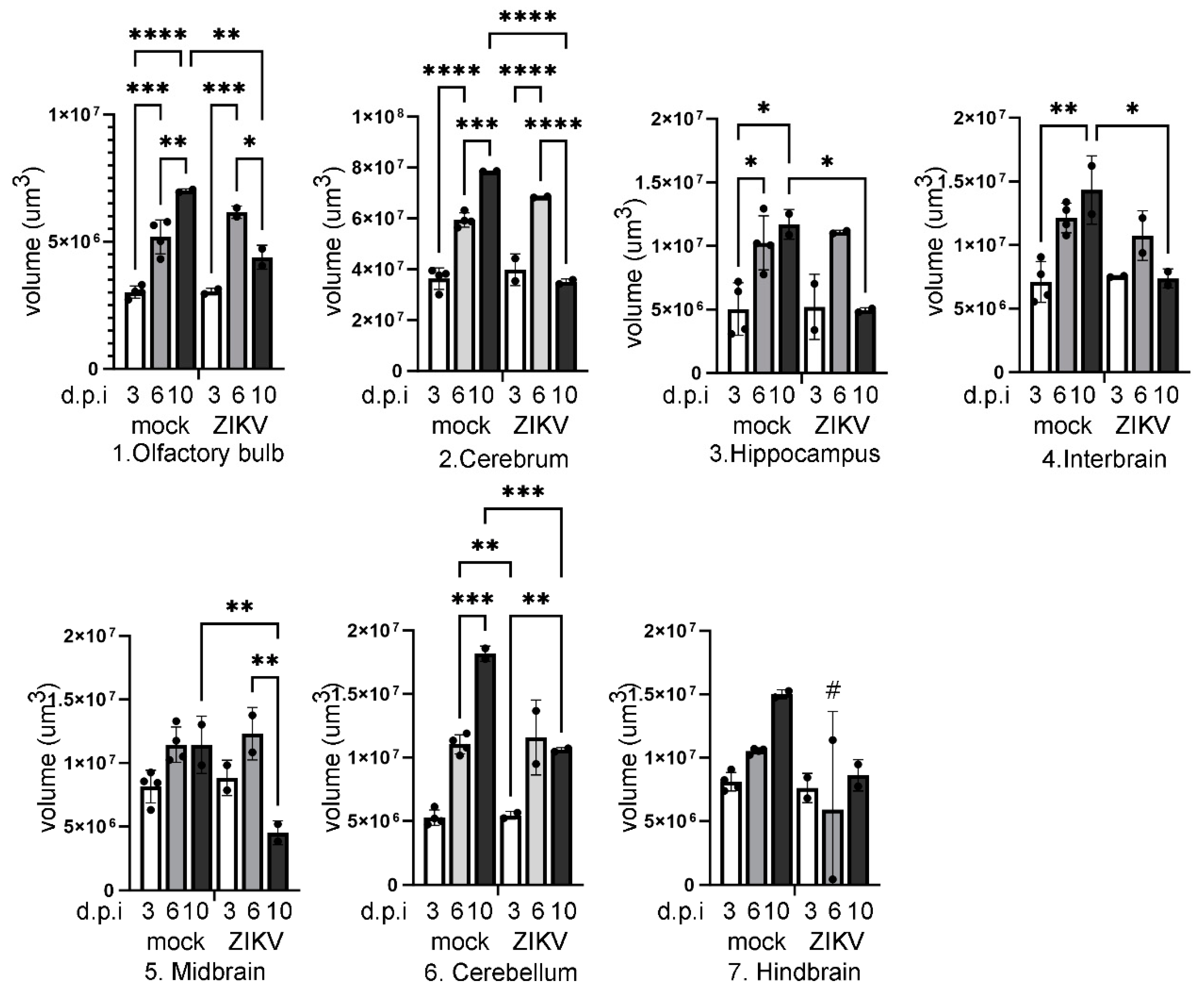 Preprints 111632 g003