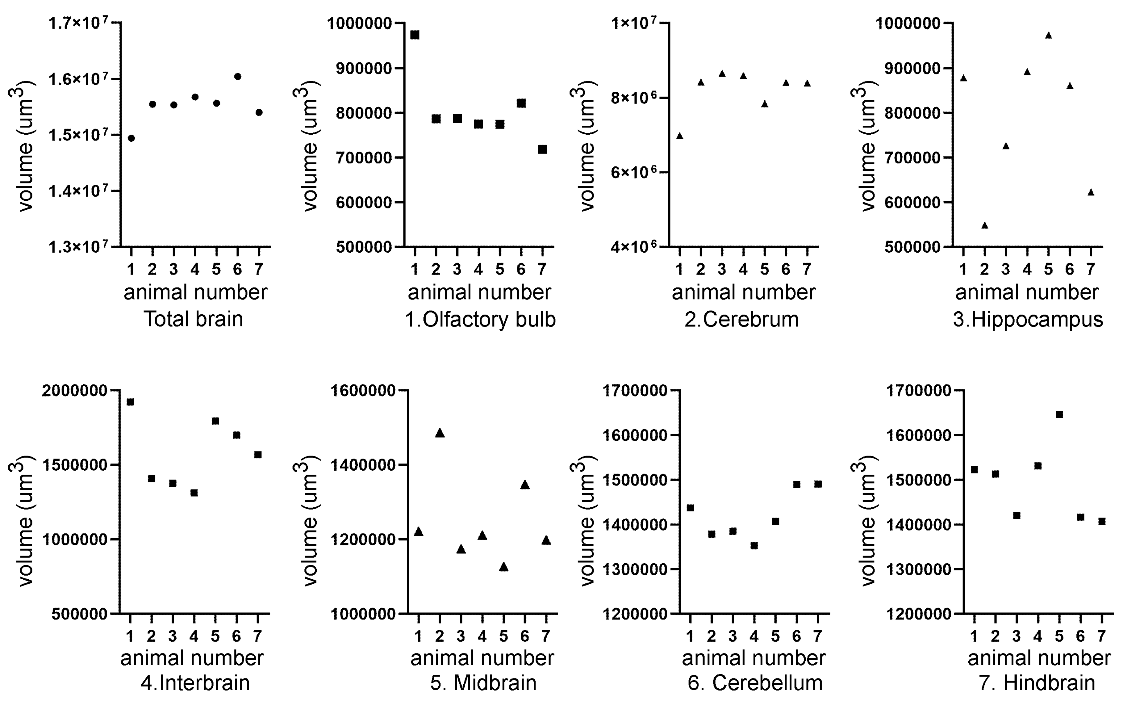 Preprints 111632 g005