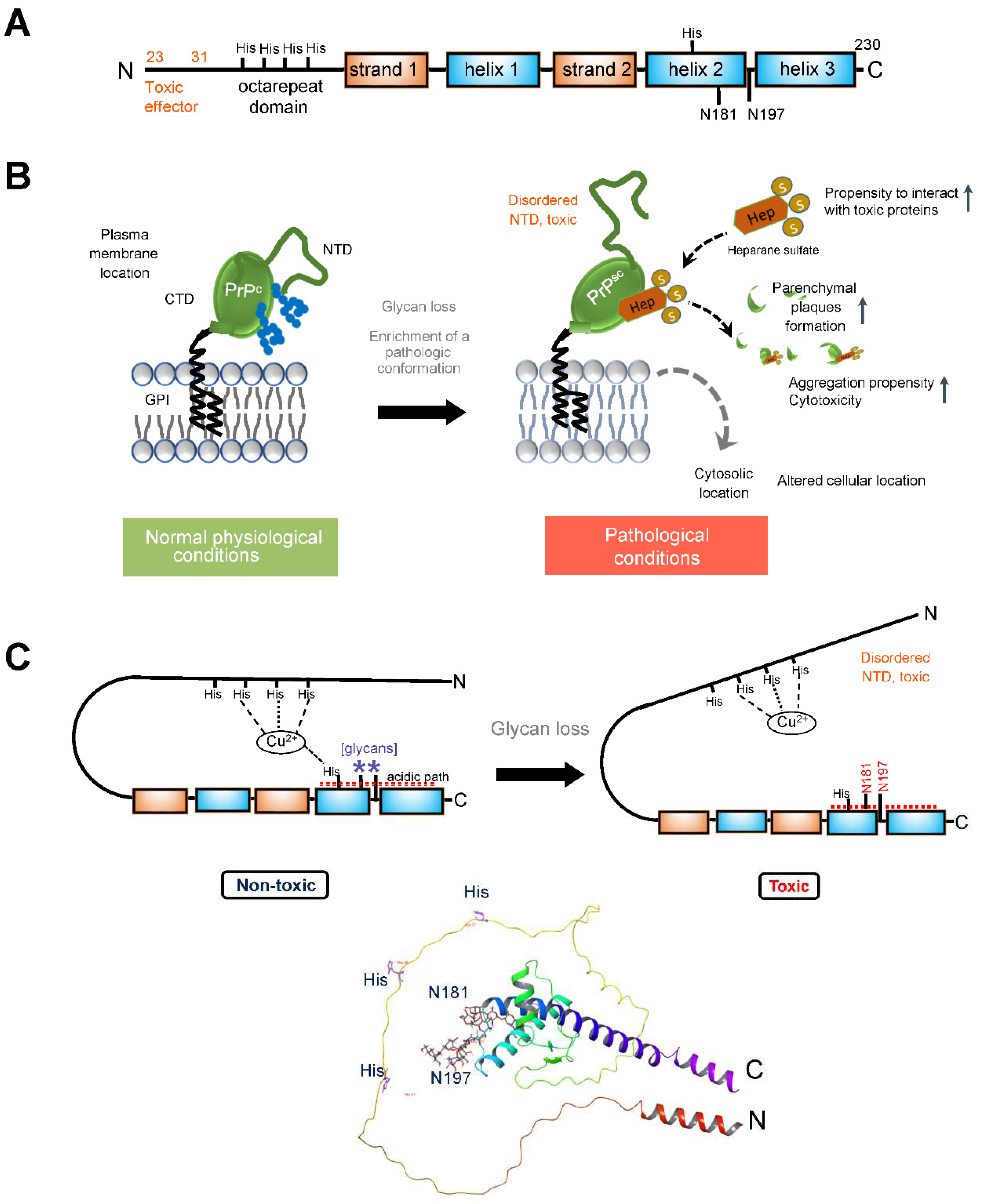 Preprints 97783 g002