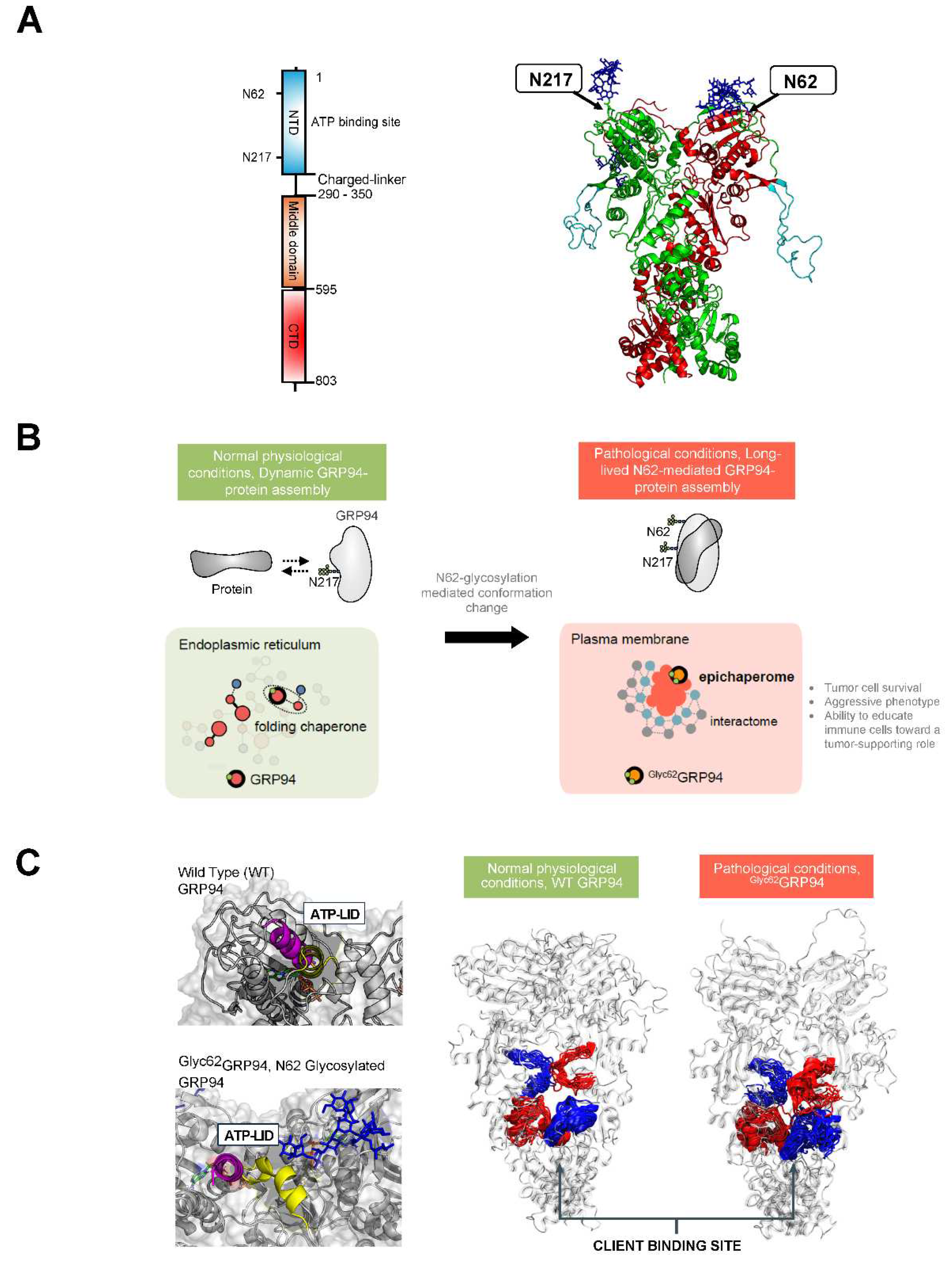 Preprints 97783 g003