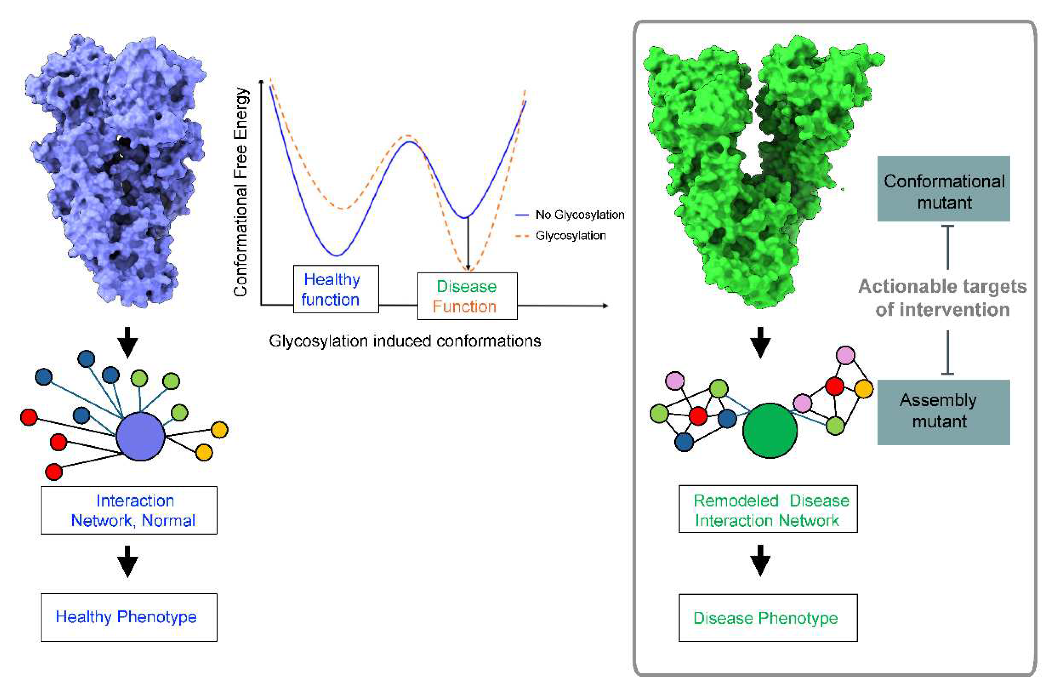 Preprints 97783 g004