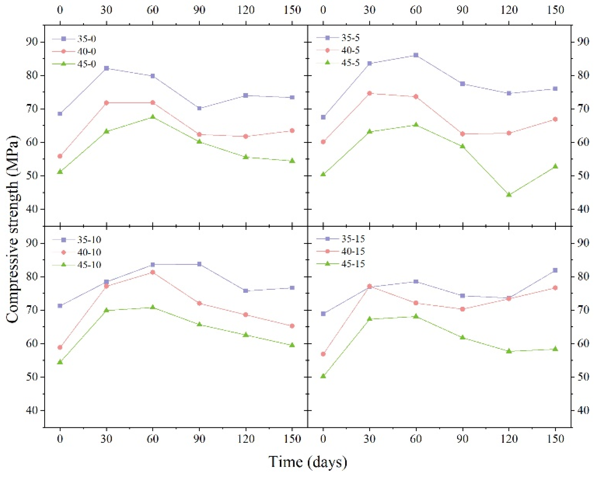 Preprints 72009 g004