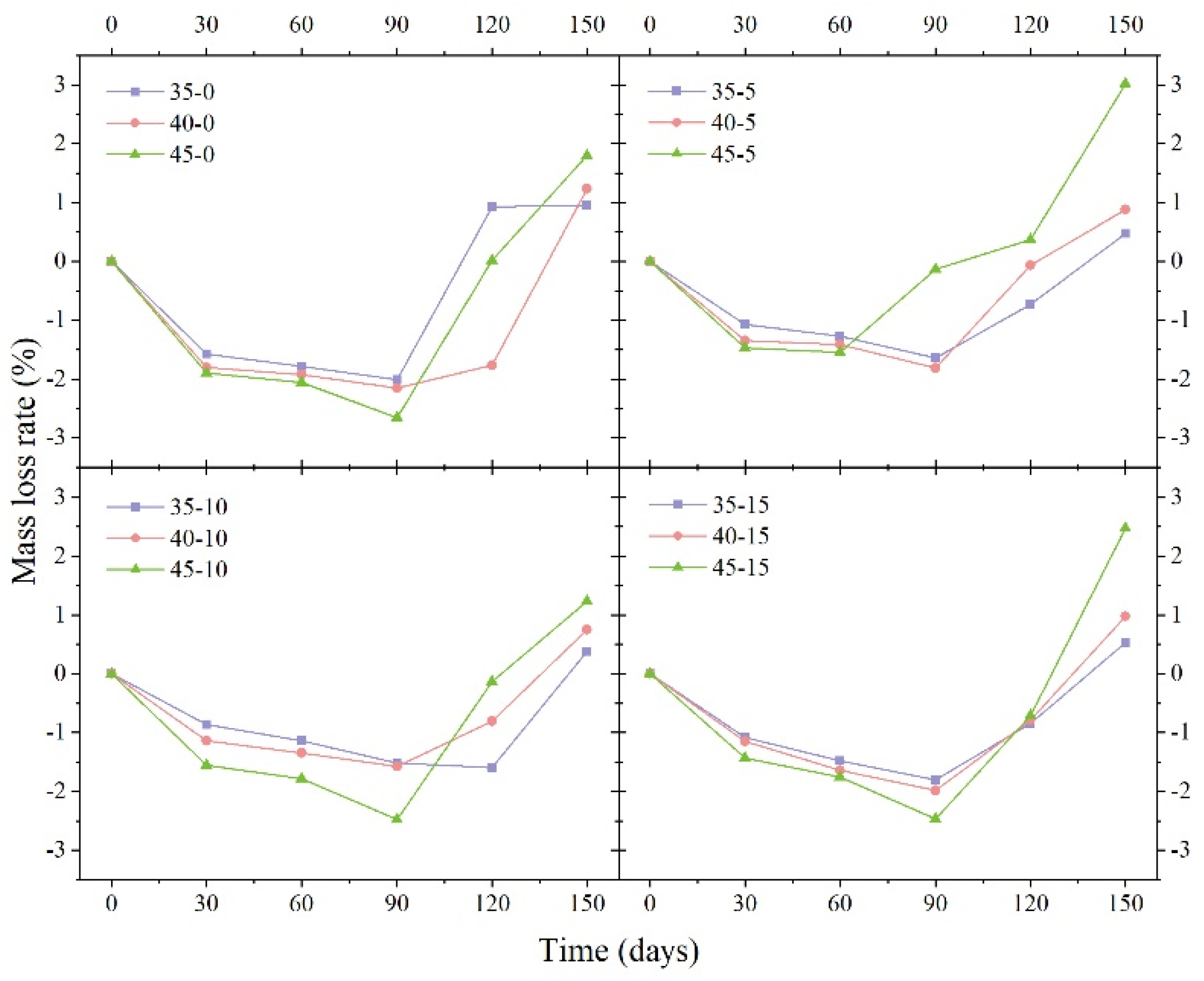 Preprints 72009 g005