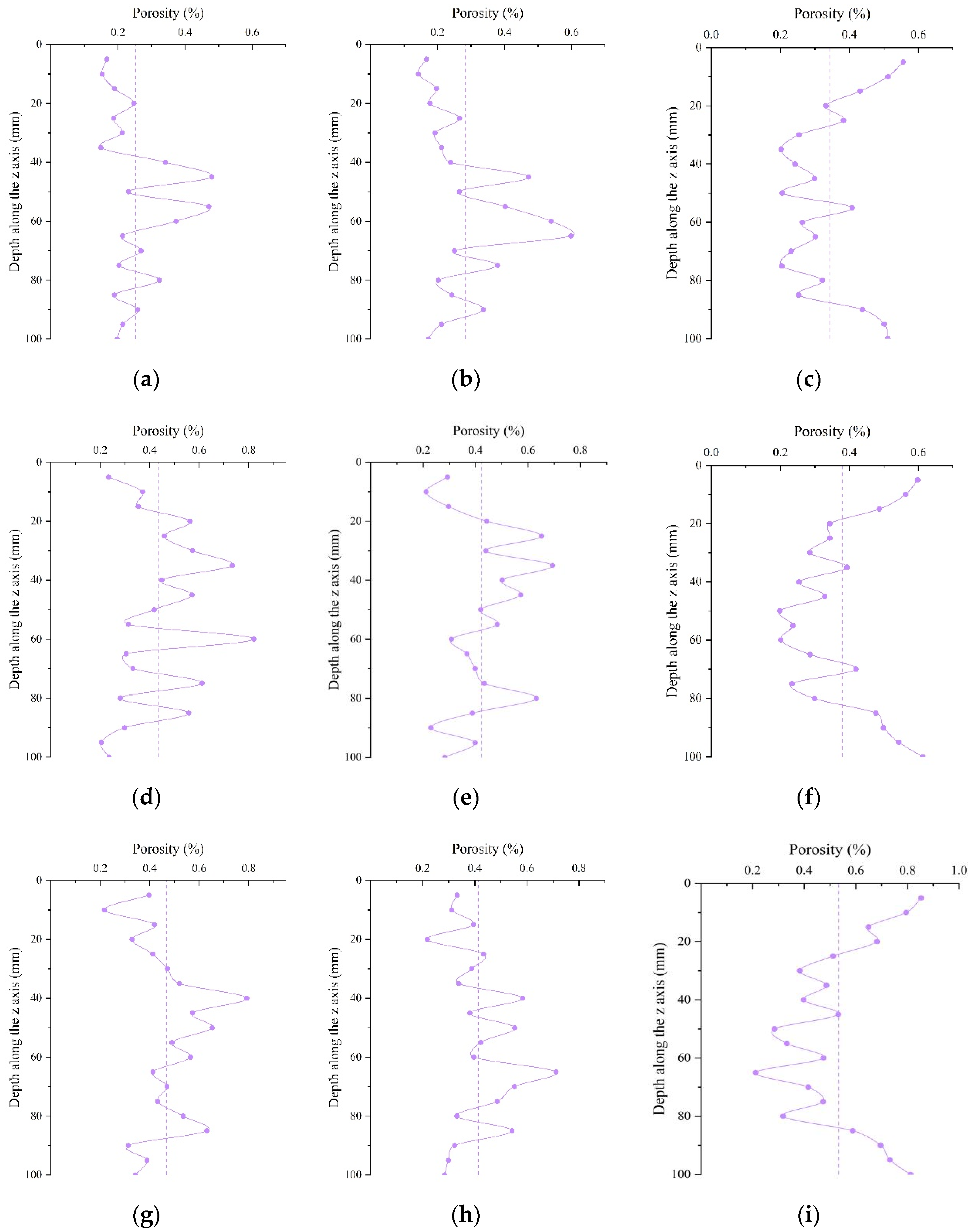 Preprints 72009 g007