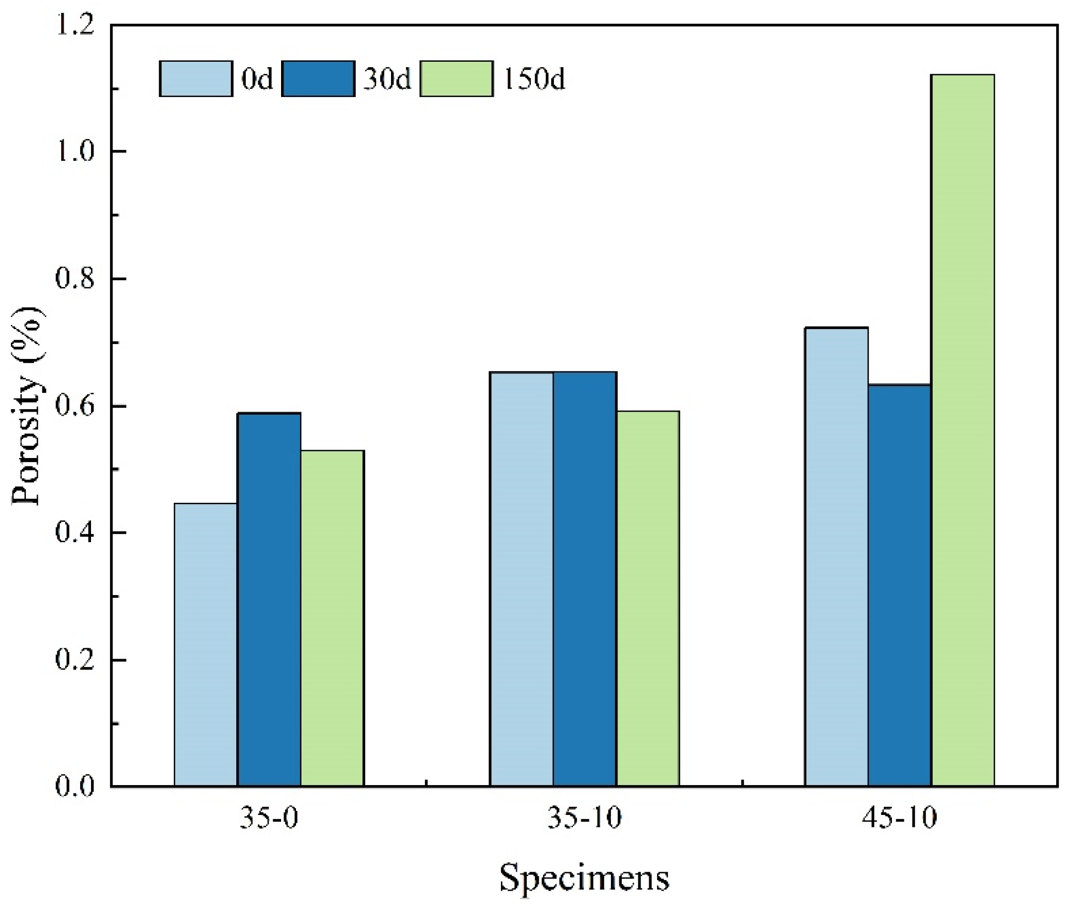 Preprints 72009 g008