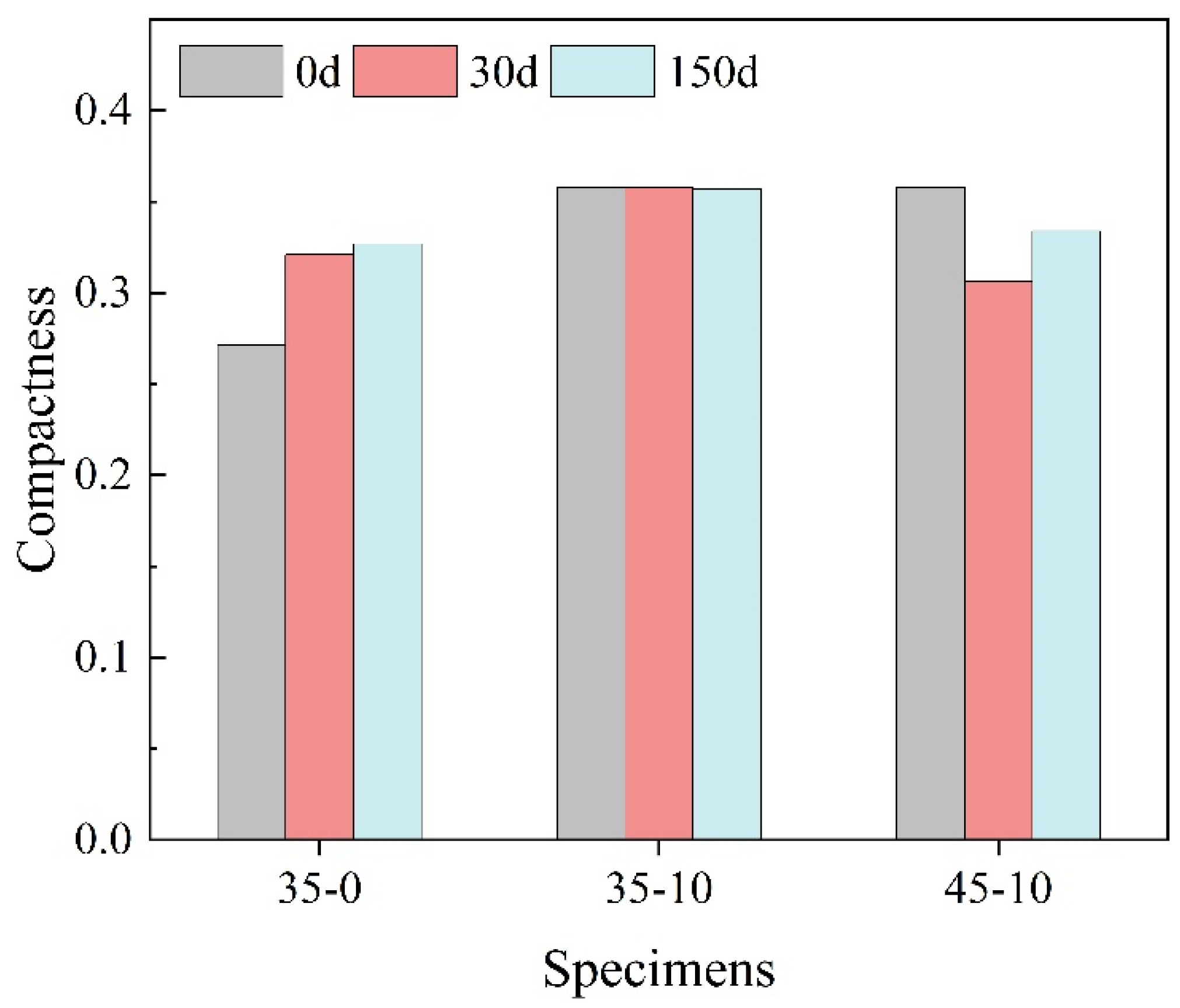 Preprints 72009 g011