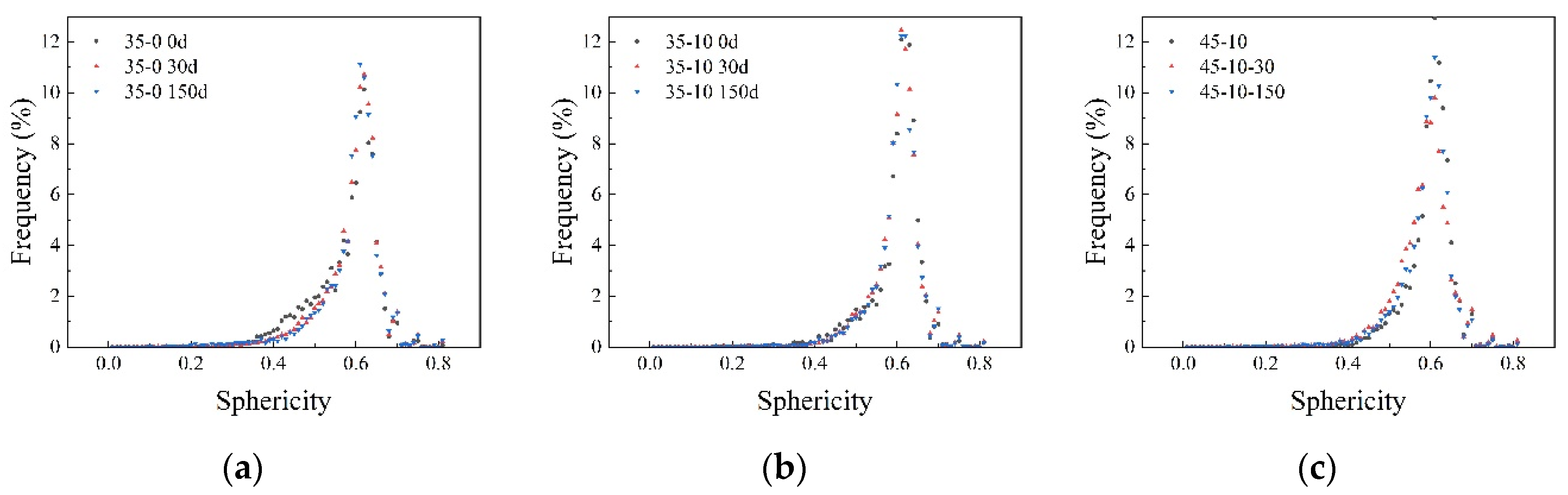 Preprints 72009 g012