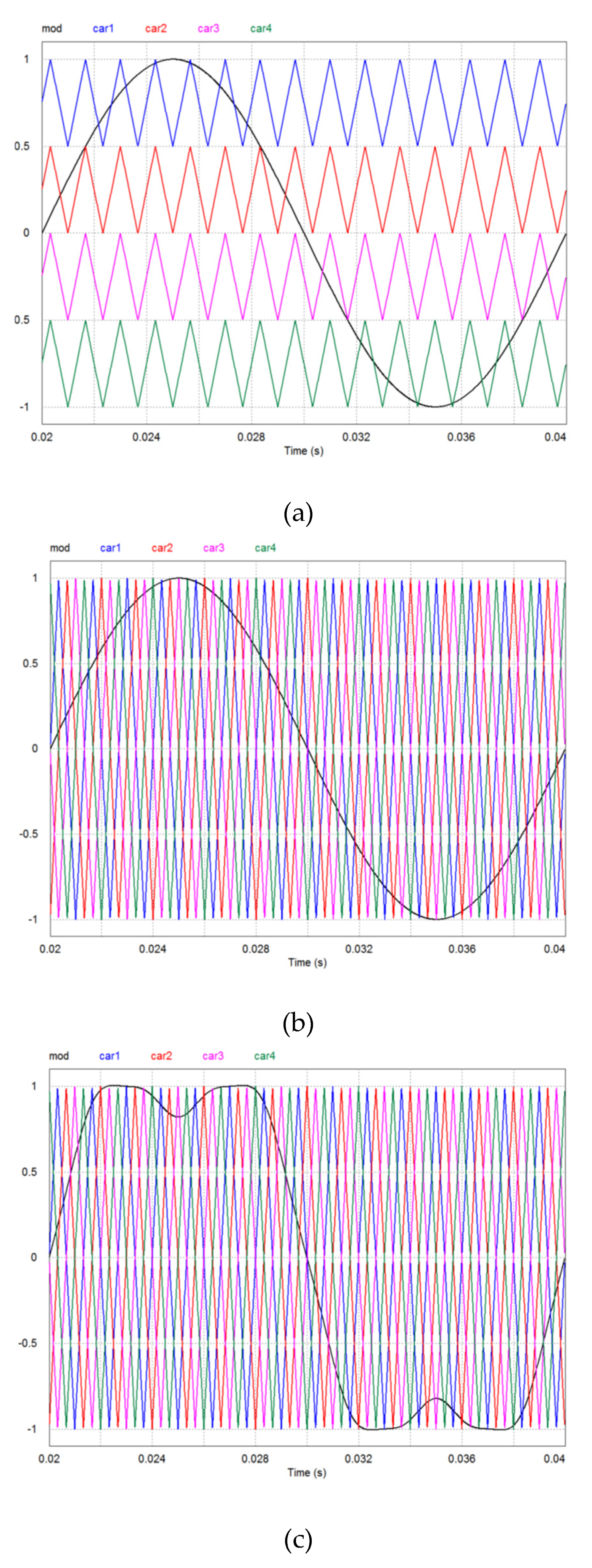 Preprints 75203 g002