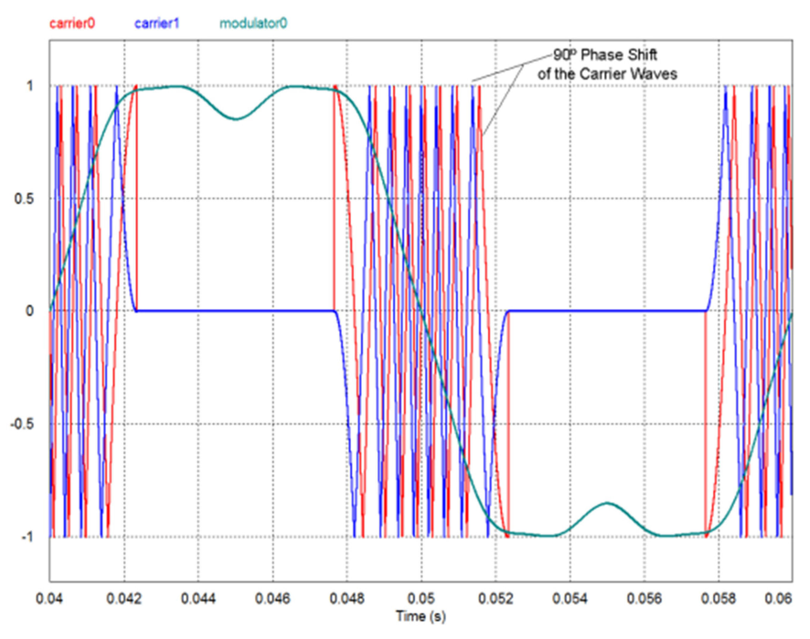 Preprints 75203 g004