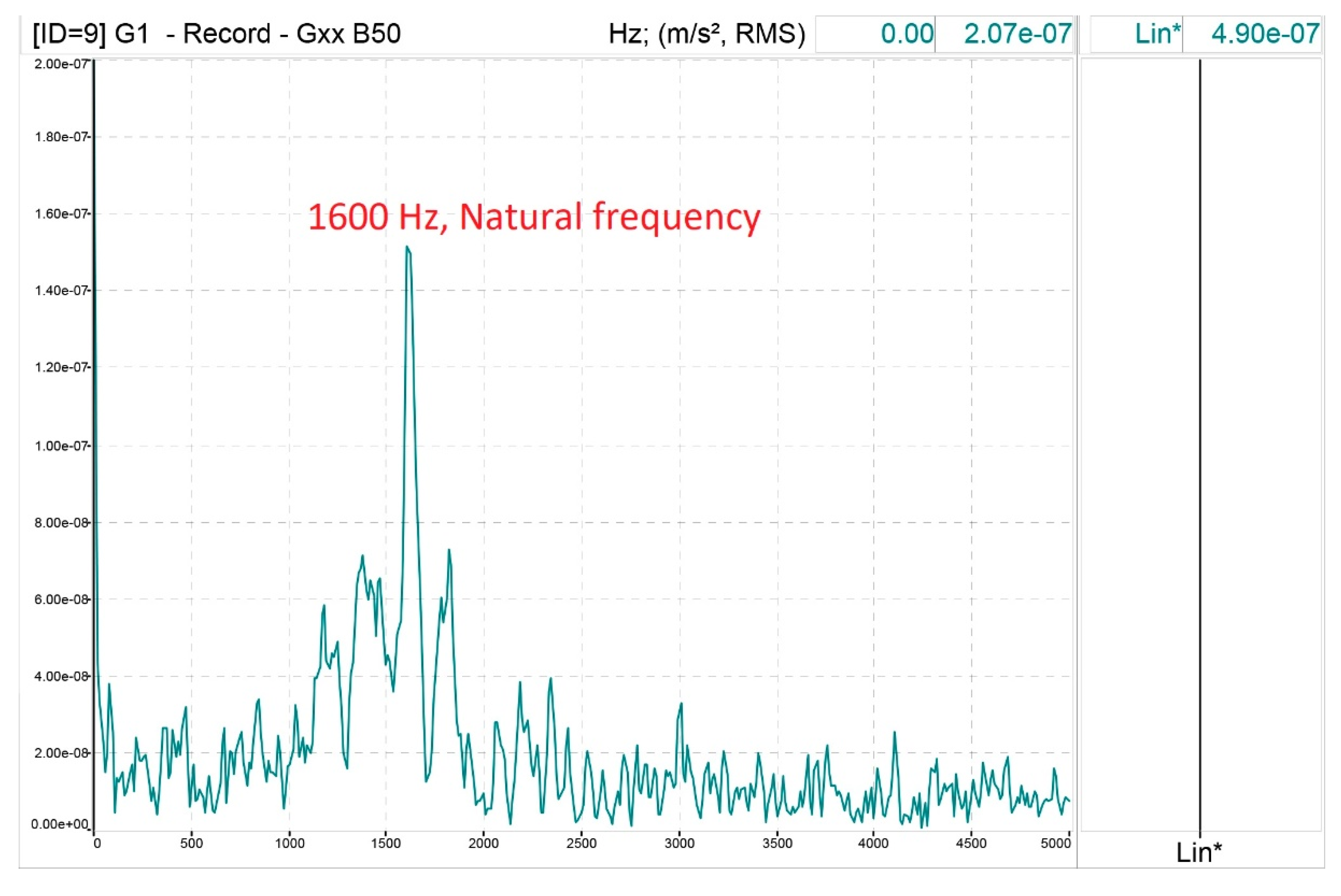 Preprints 75203 g011