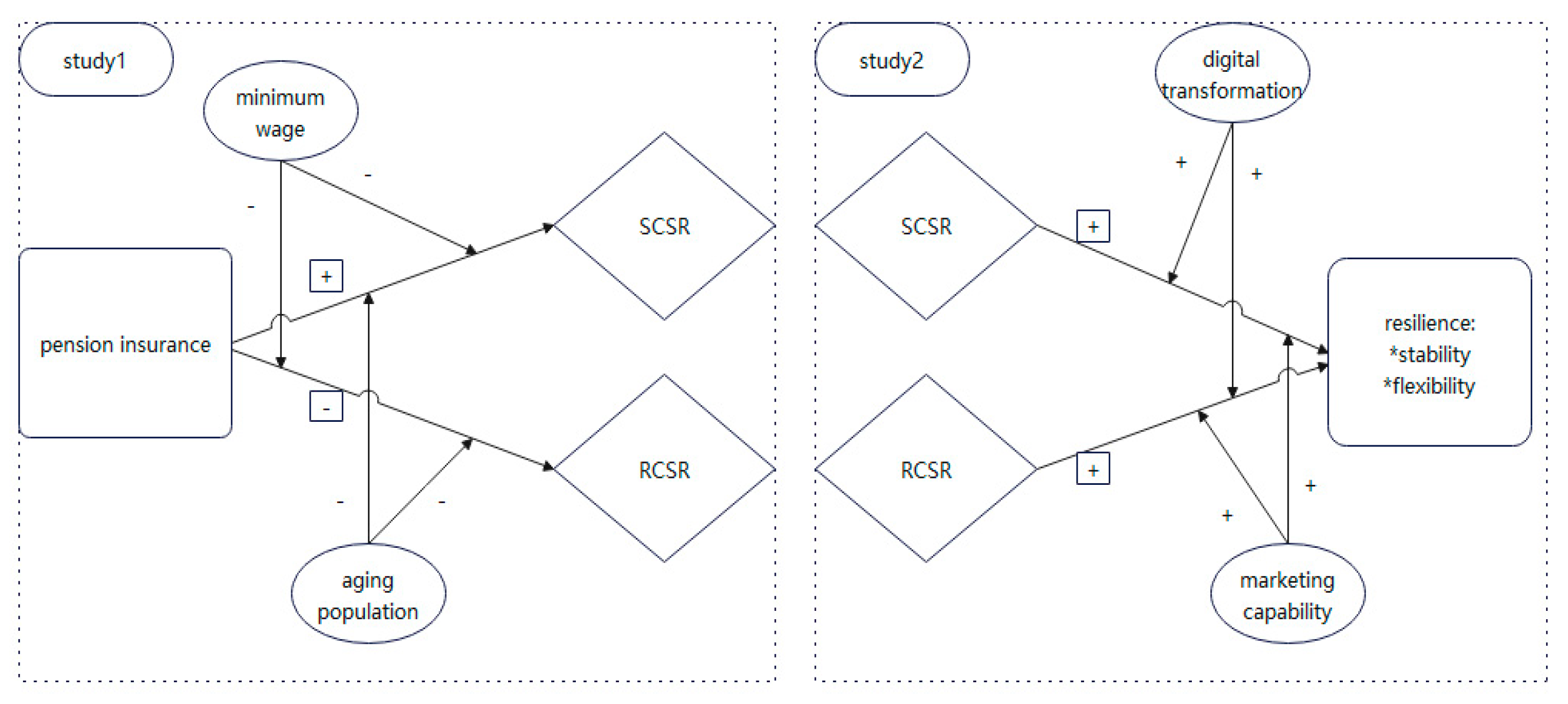 Preprints 97663 g001