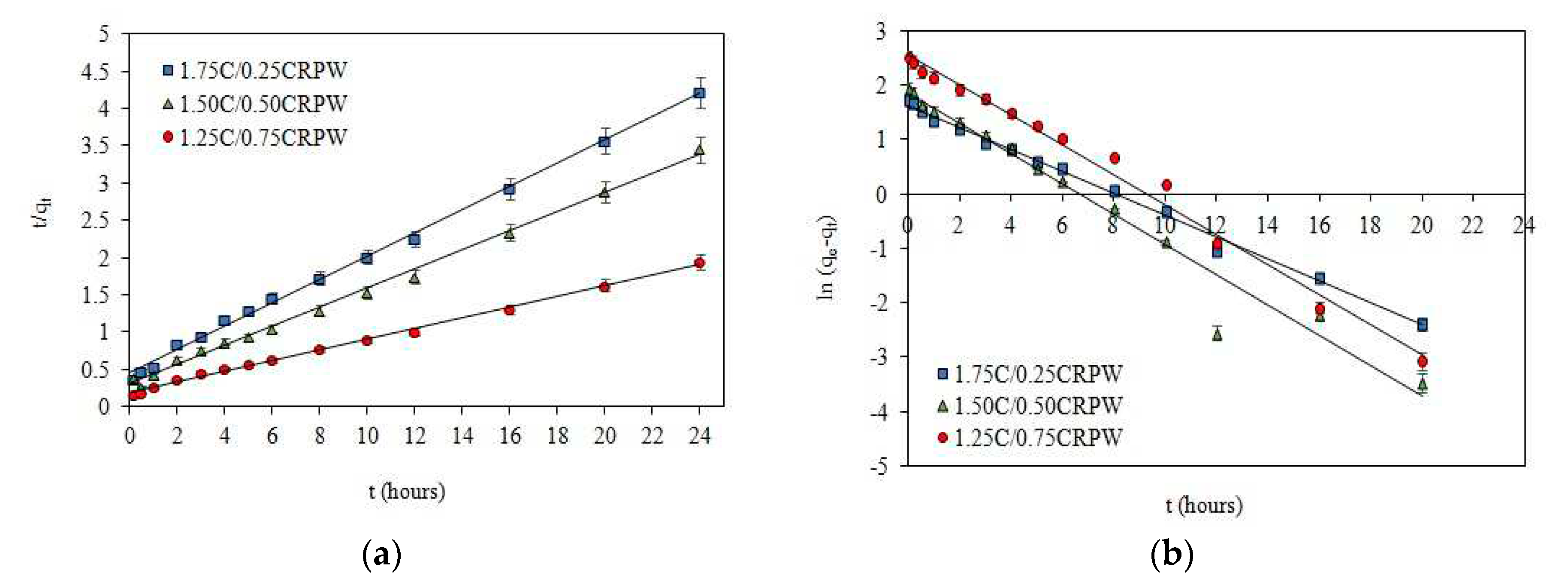 Preprints 79188 g003a