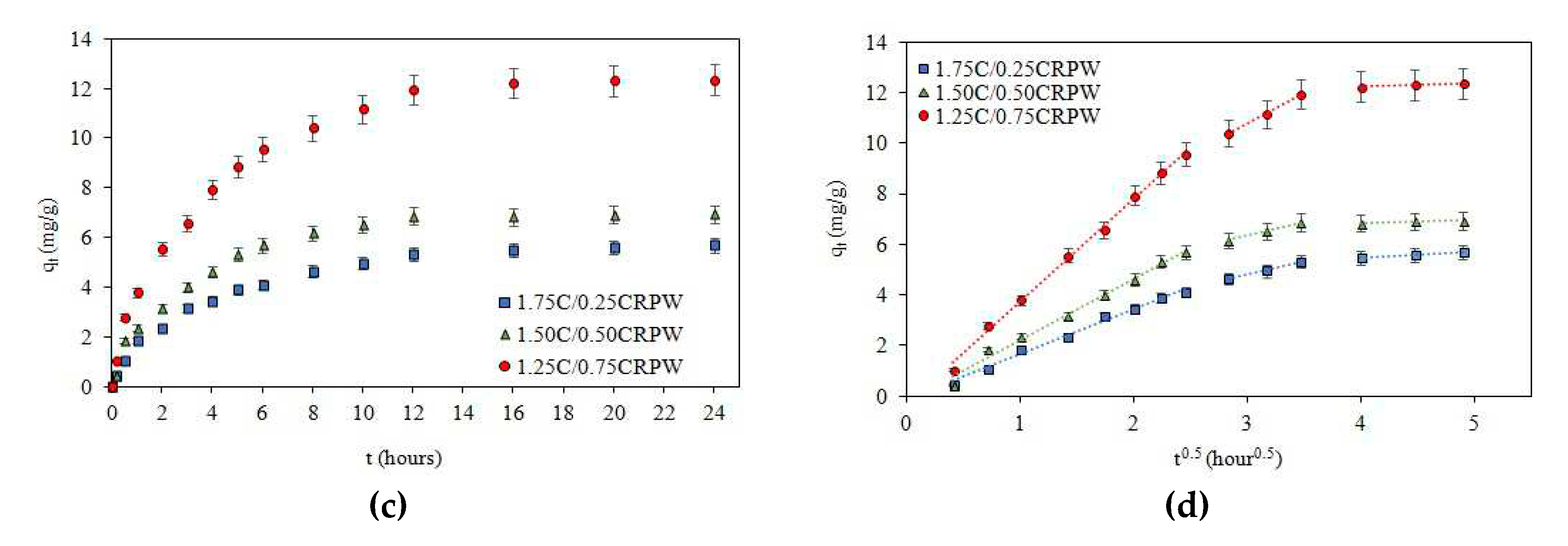 Preprints 79188 g003b