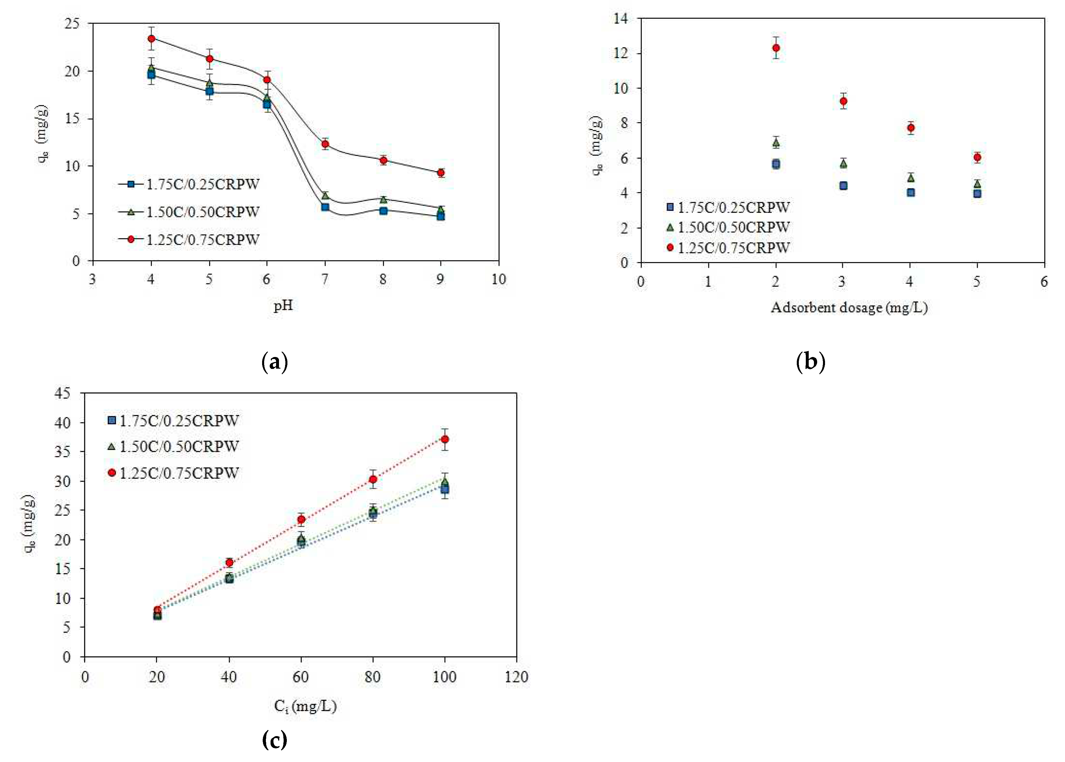 Preprints 79188 g004