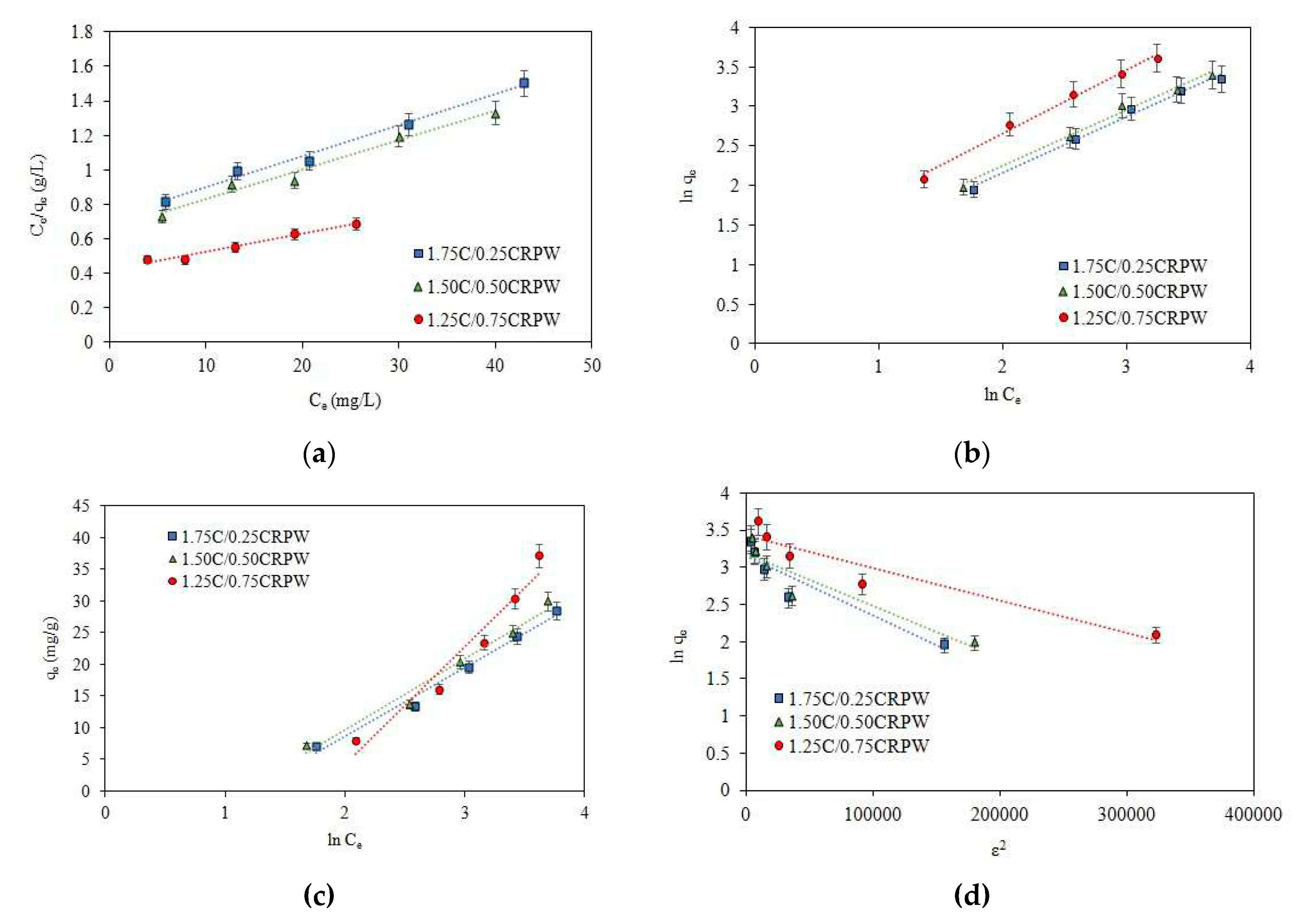 Preprints 79188 g005