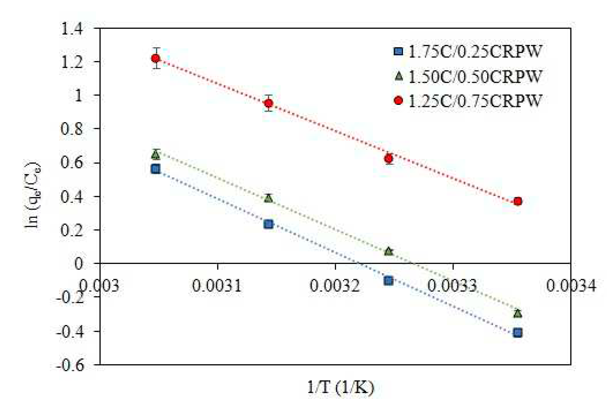 Preprints 79188 g006