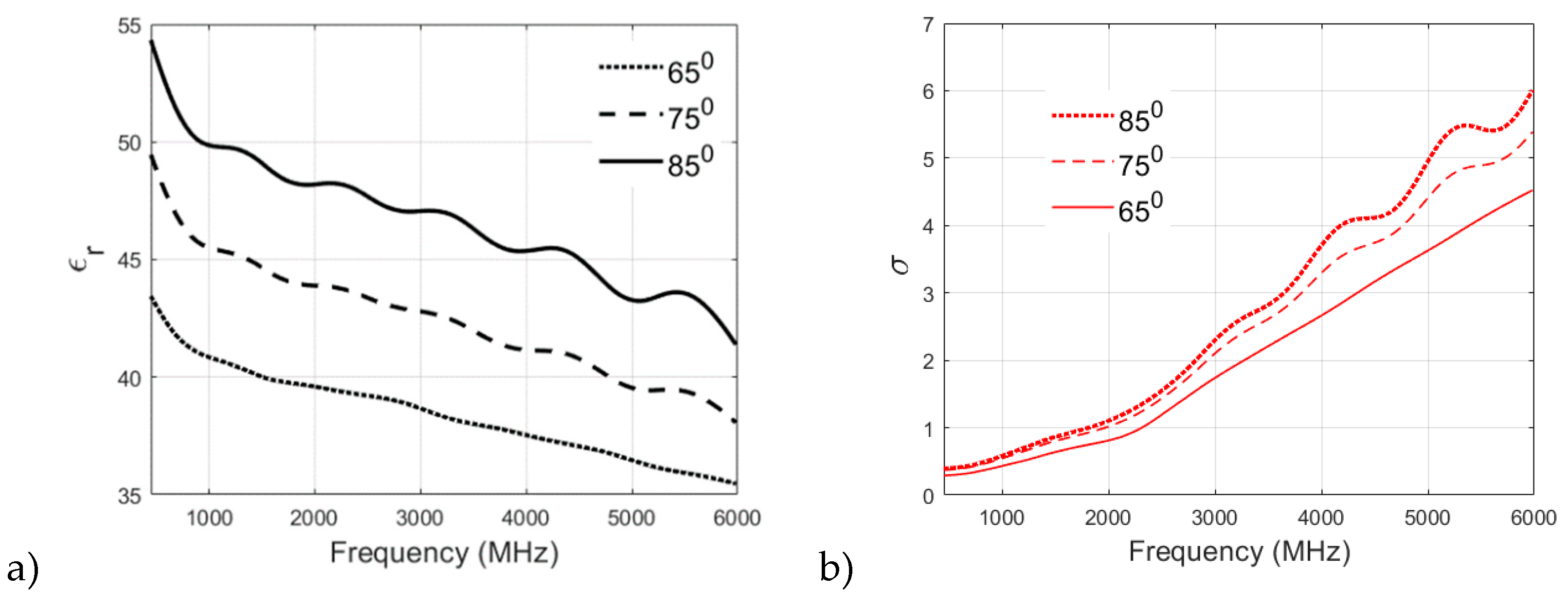 Preprints 96269 g007