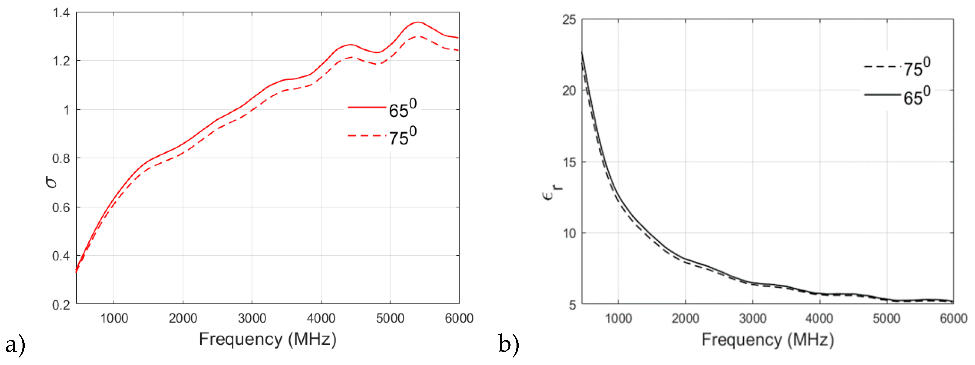 Preprints 96269 g008