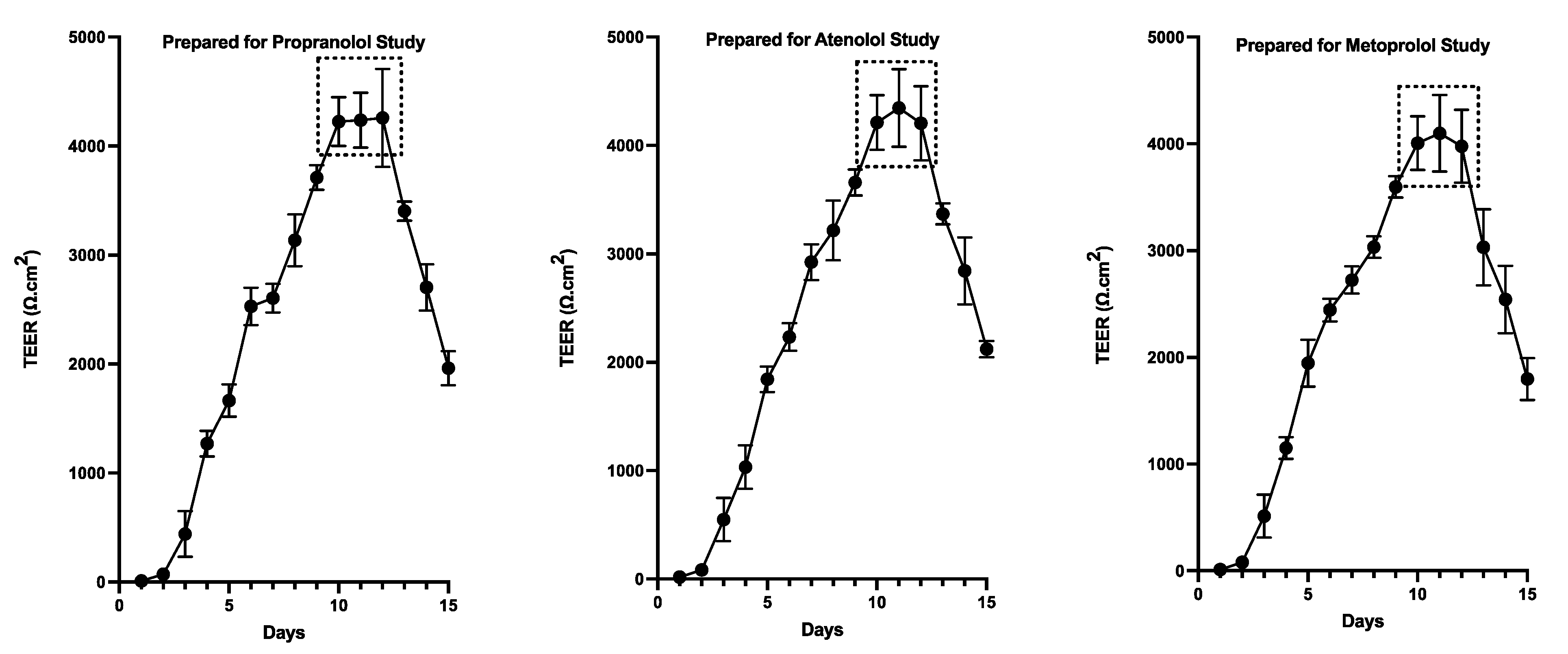 Preprints 70411 g004