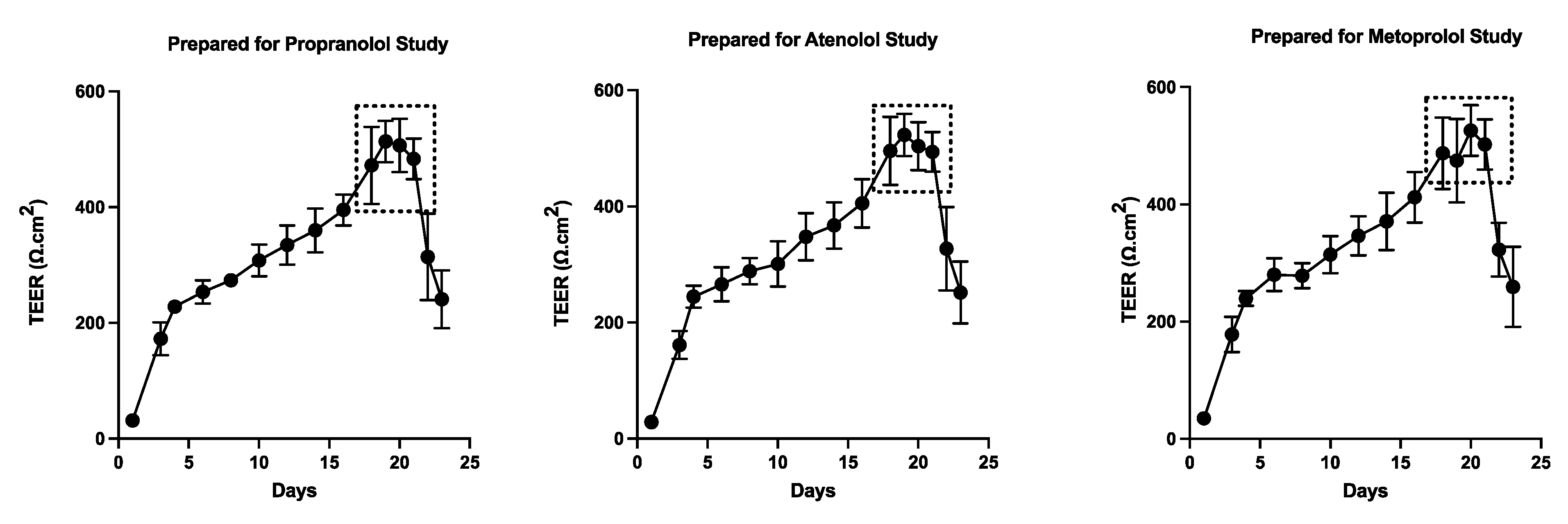 Preprints 70411 g005