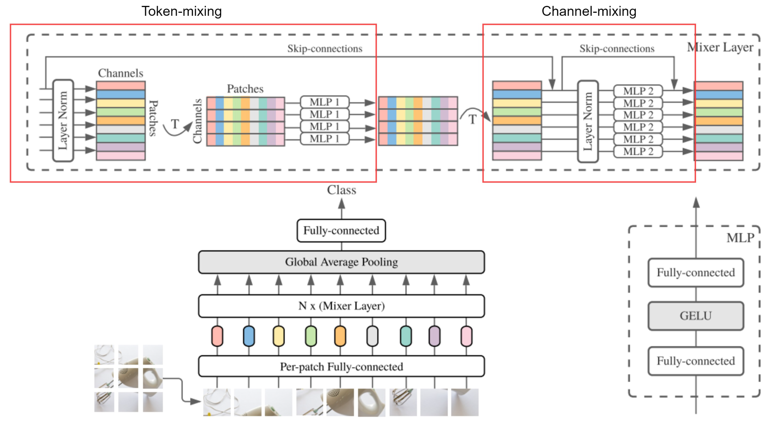 Preprints 84546 g001