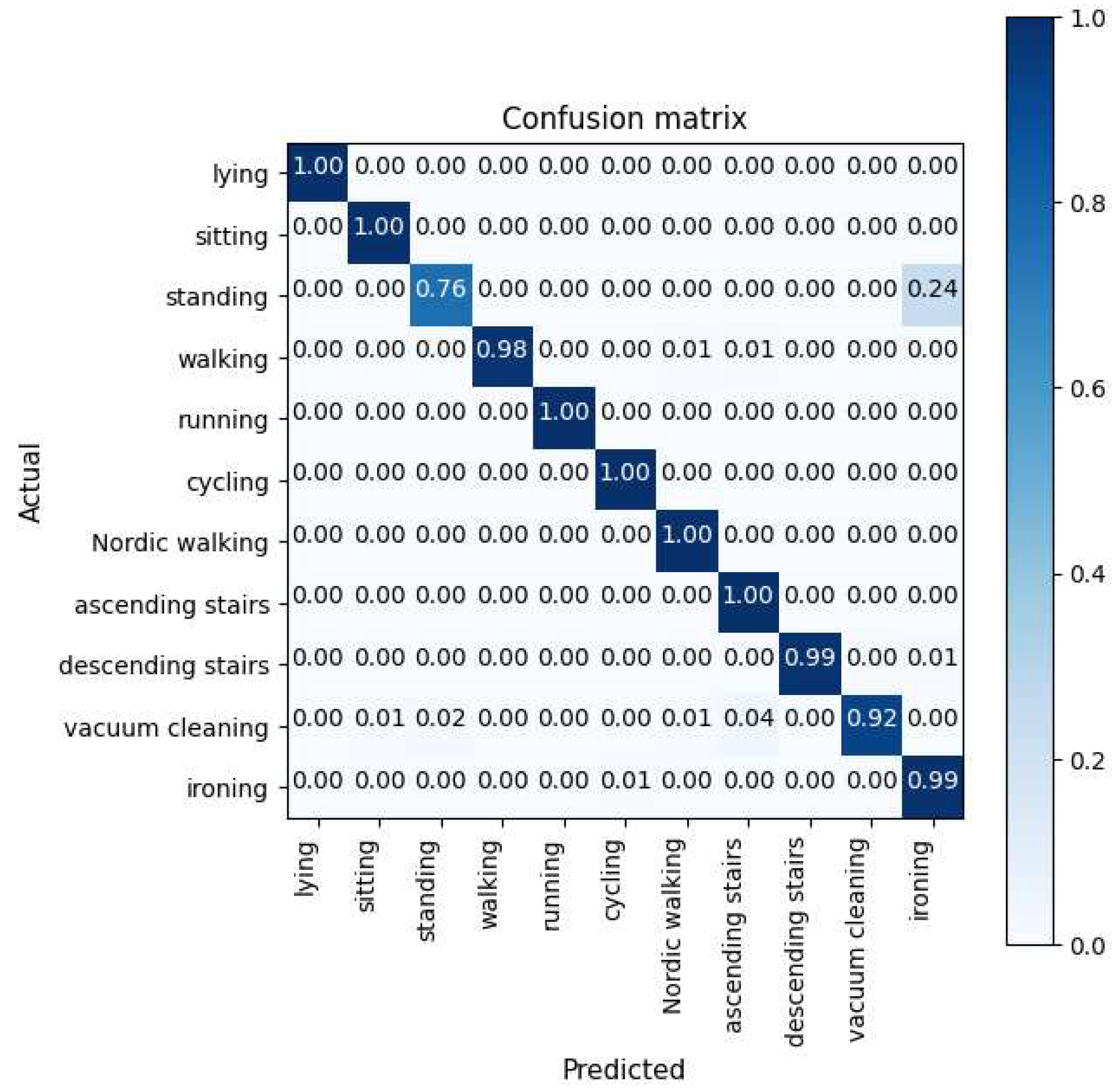 Preprints 84546 g002