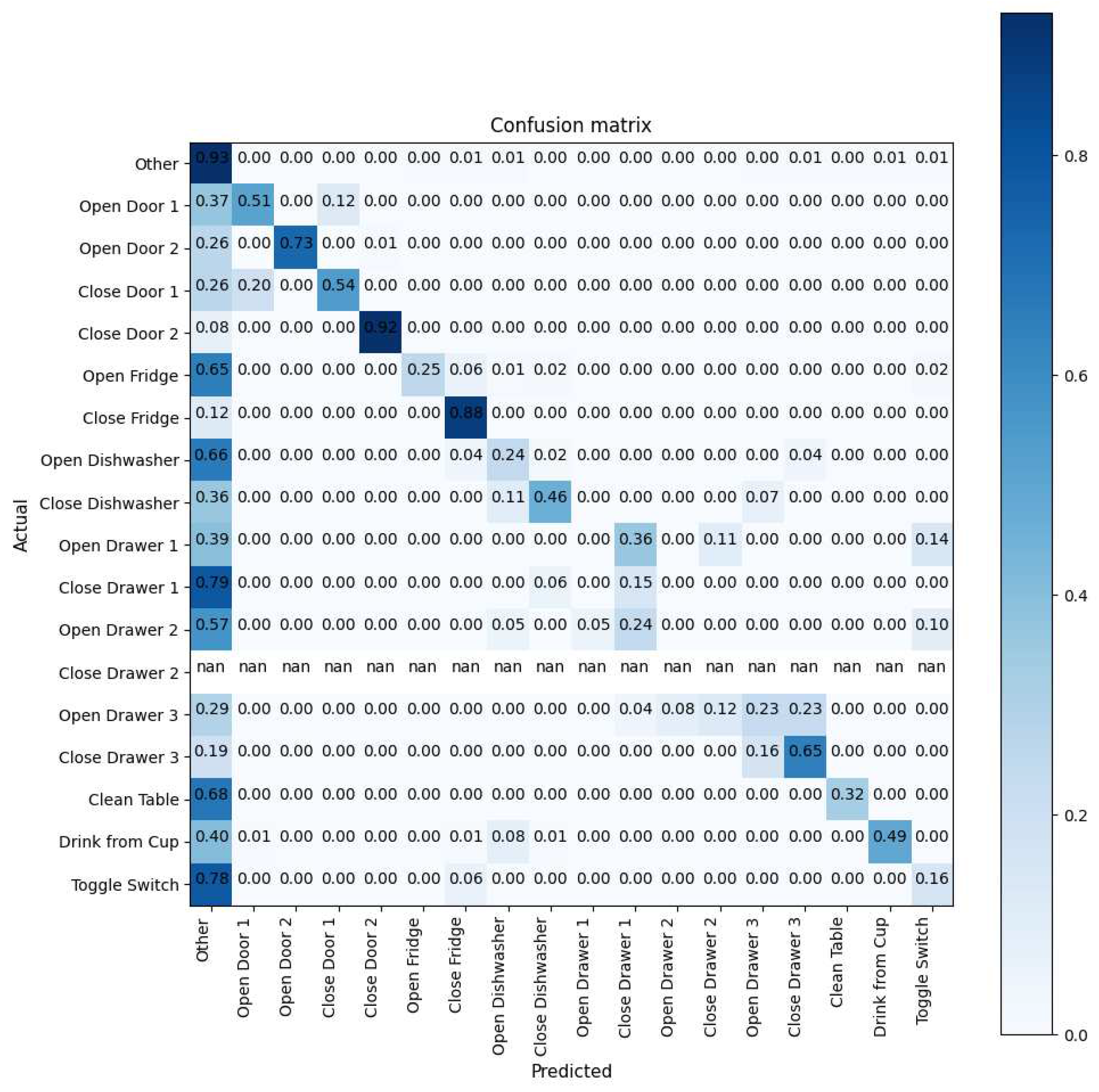 Preprints 84546 g003