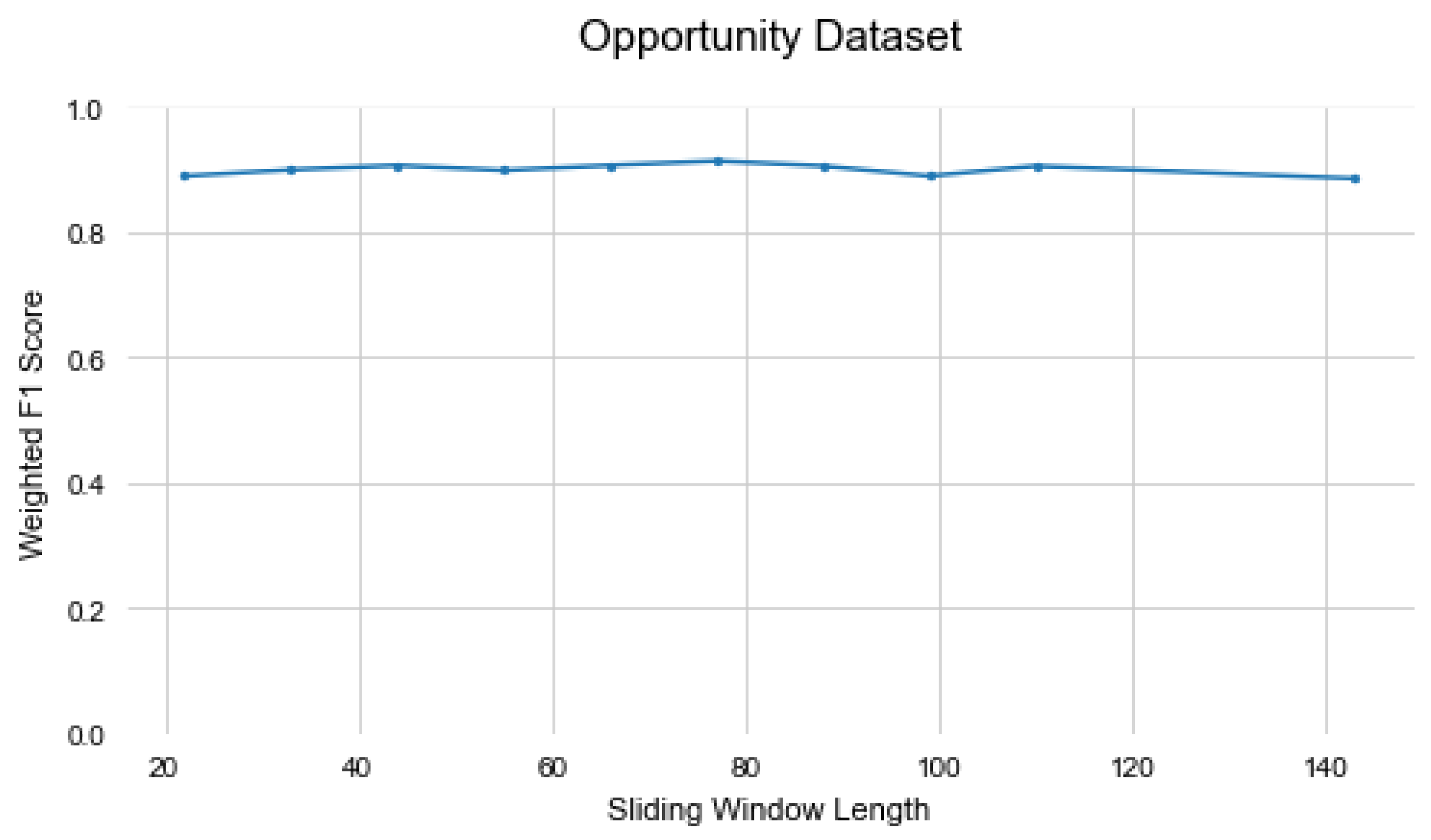 Preprints 84546 g005