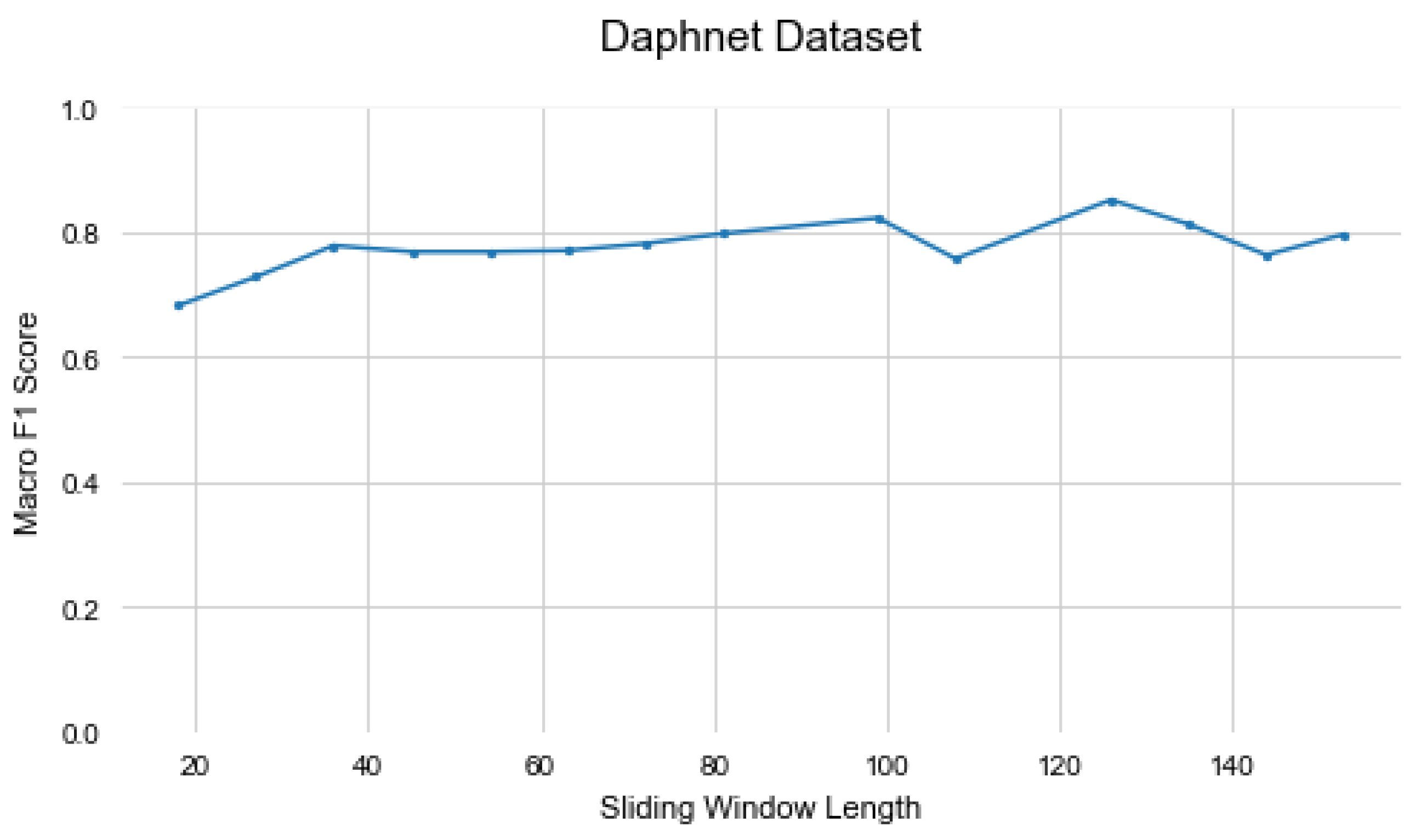 Preprints 84546 g006