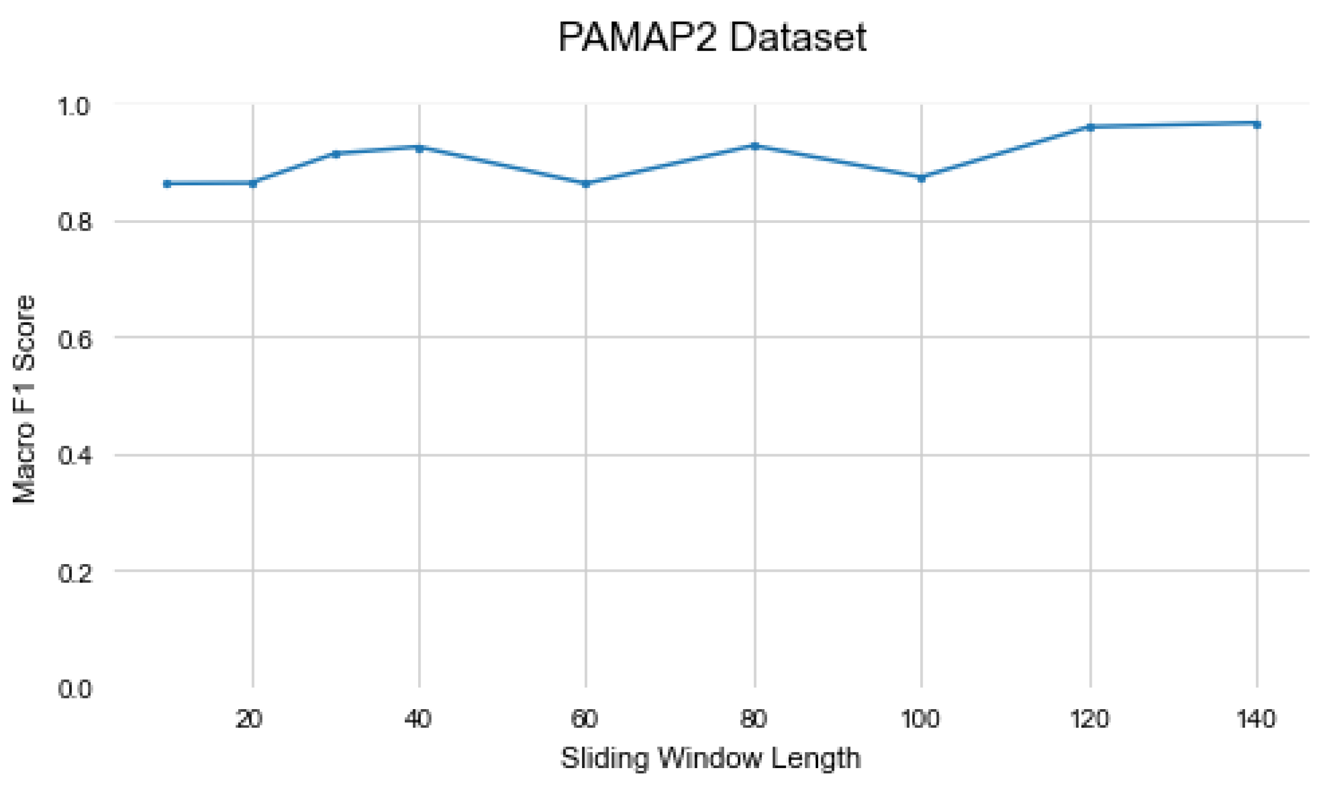 Preprints 84546 g007