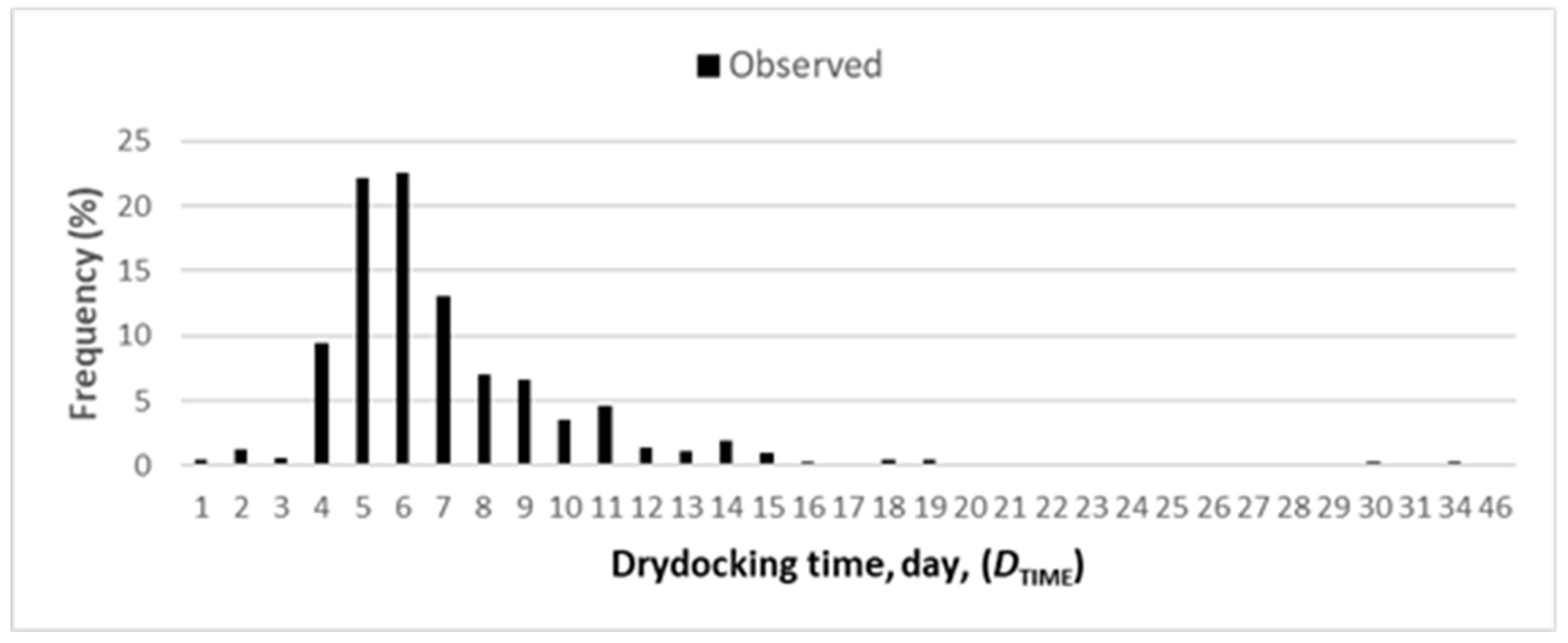 Preprints 96921 g007