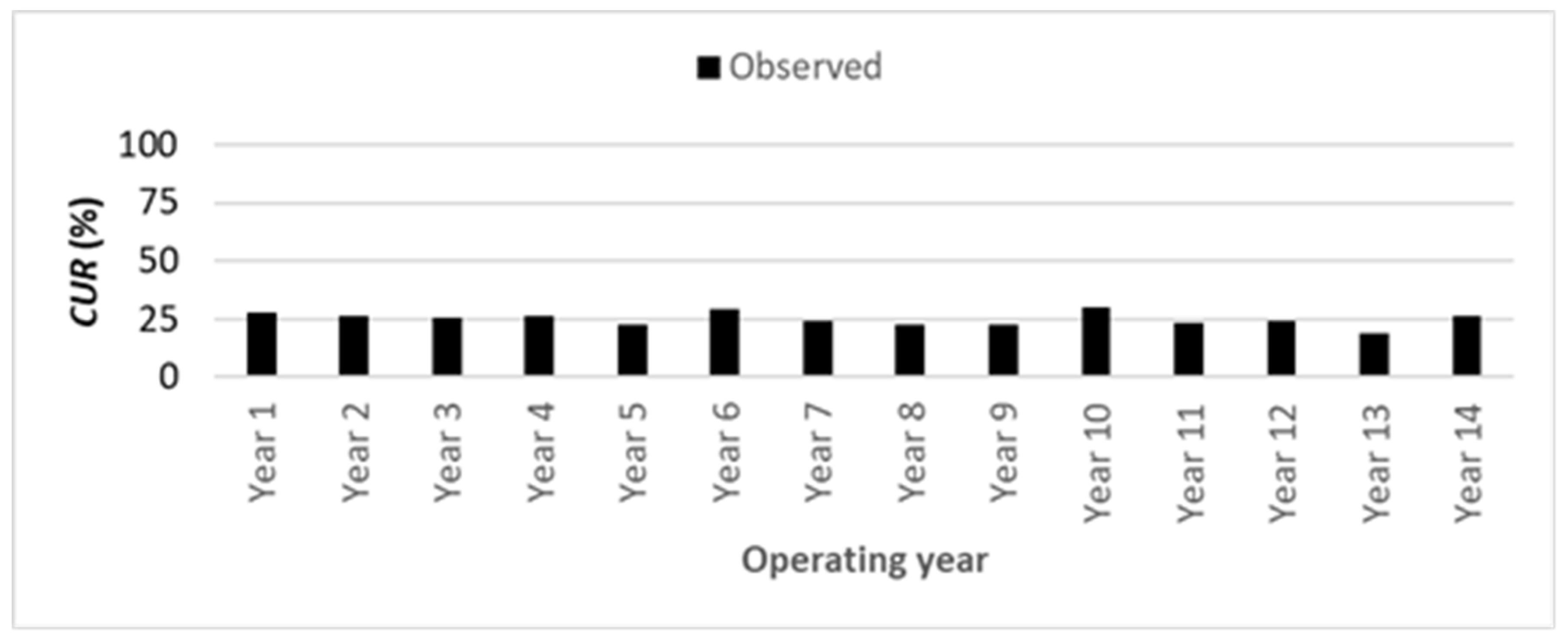 Preprints 96921 g014