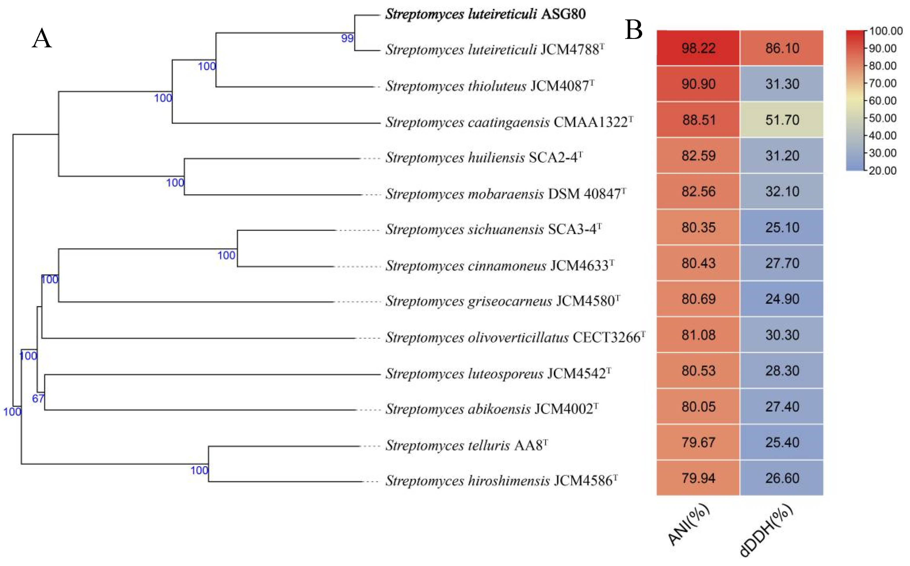 Preprints 137607 g004