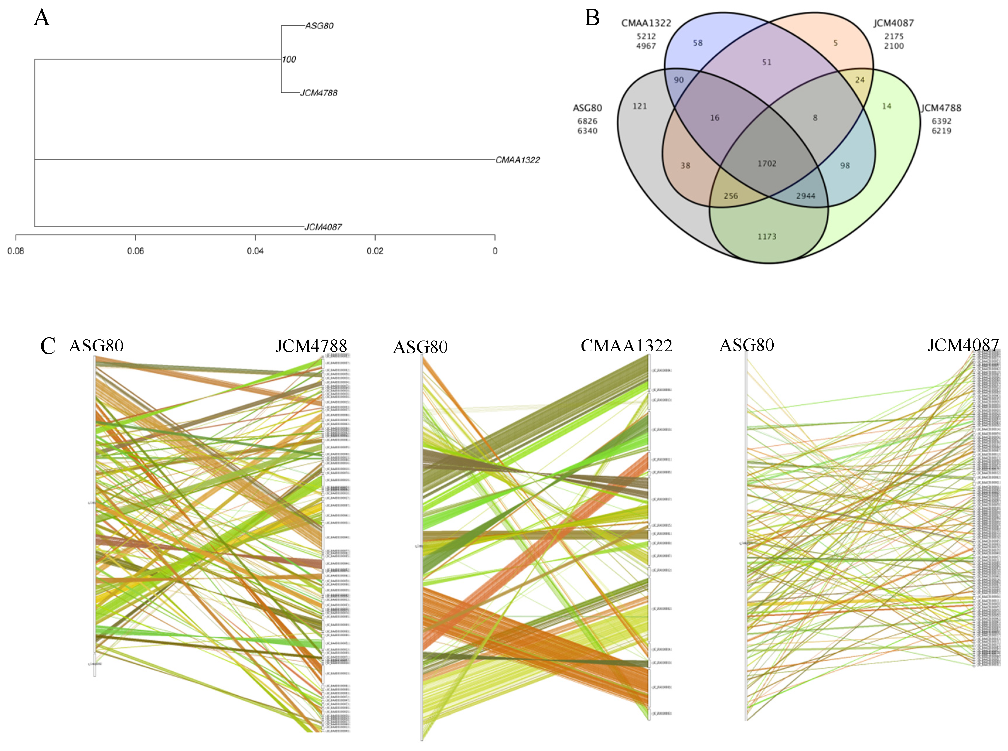 Preprints 137607 g005